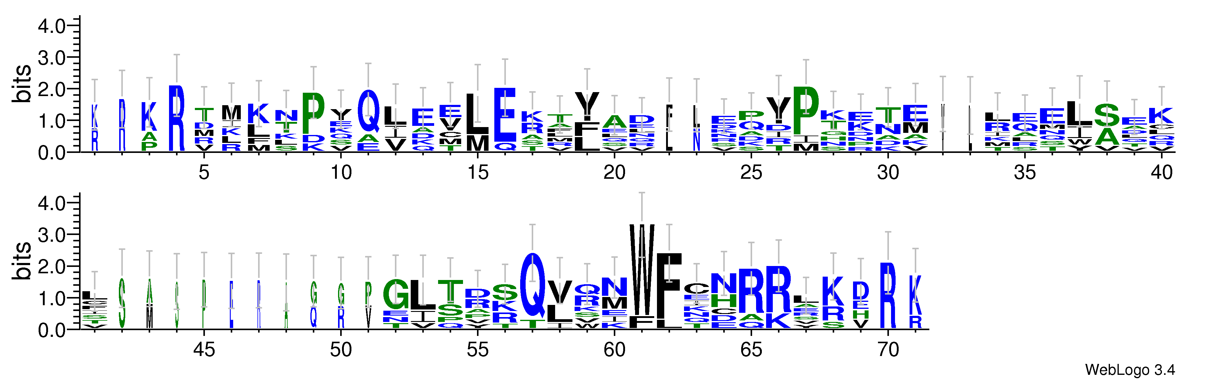 domain alignment logo