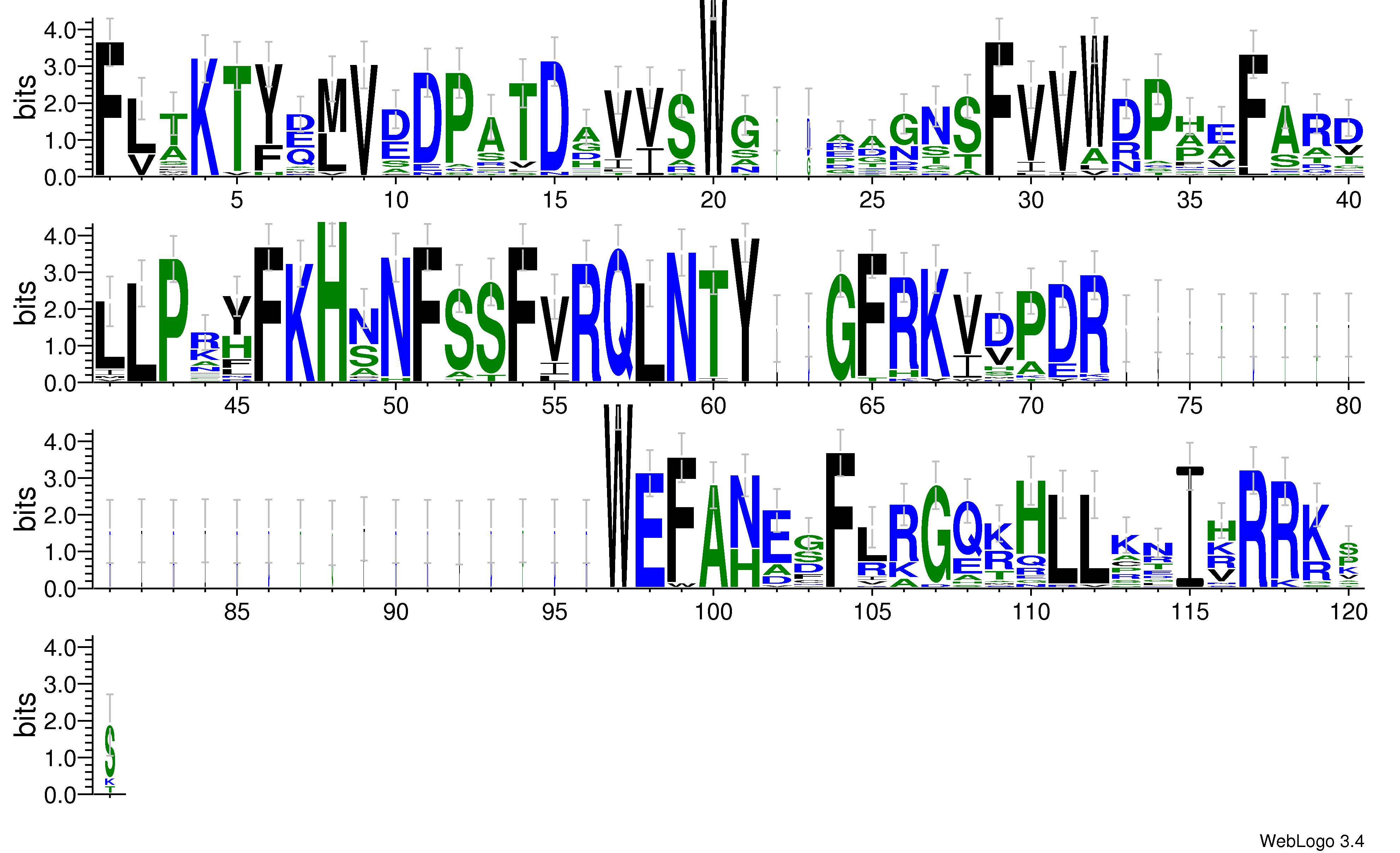 domain alignment logo