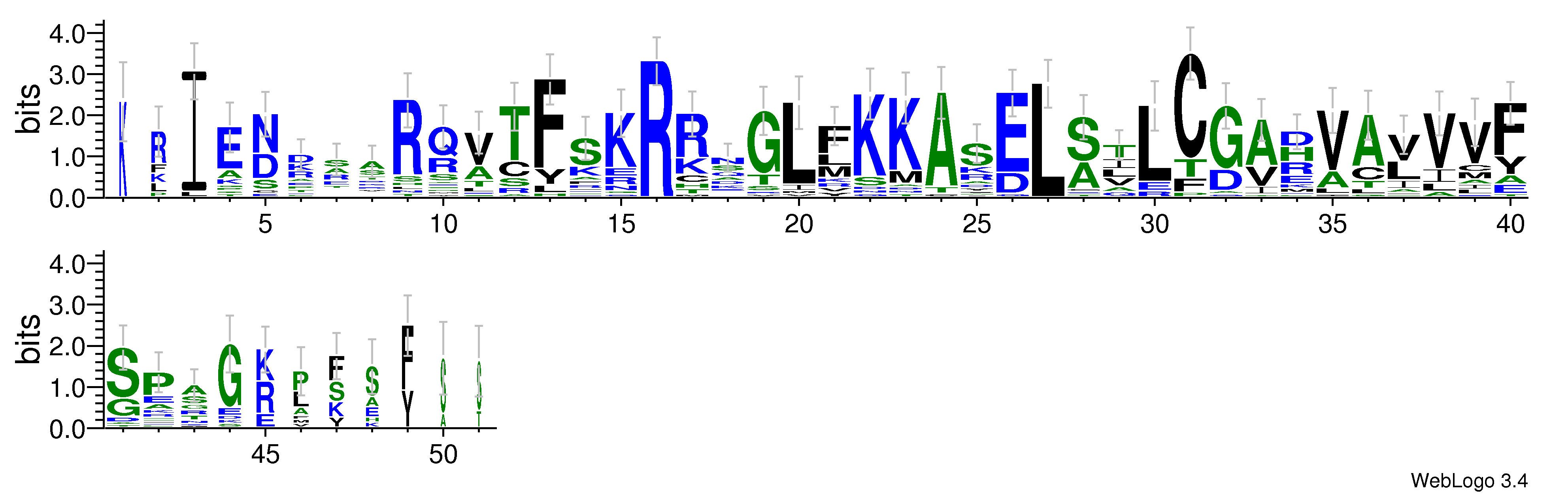 domain alignment logo