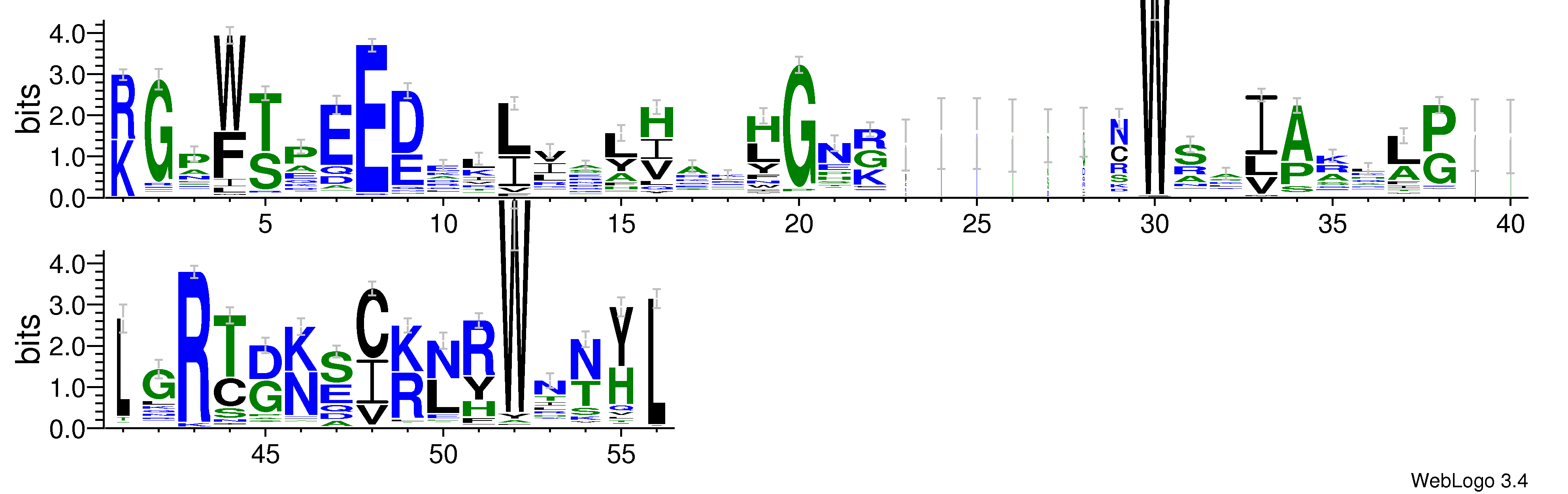 domain alignment logo