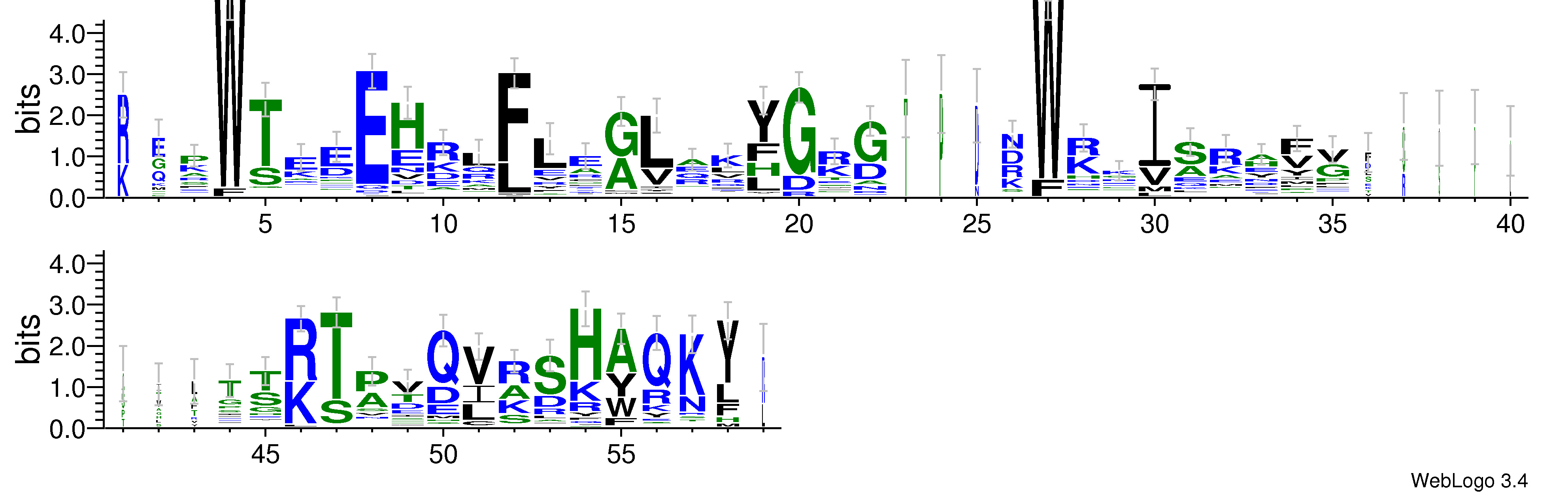 domain alignment logo