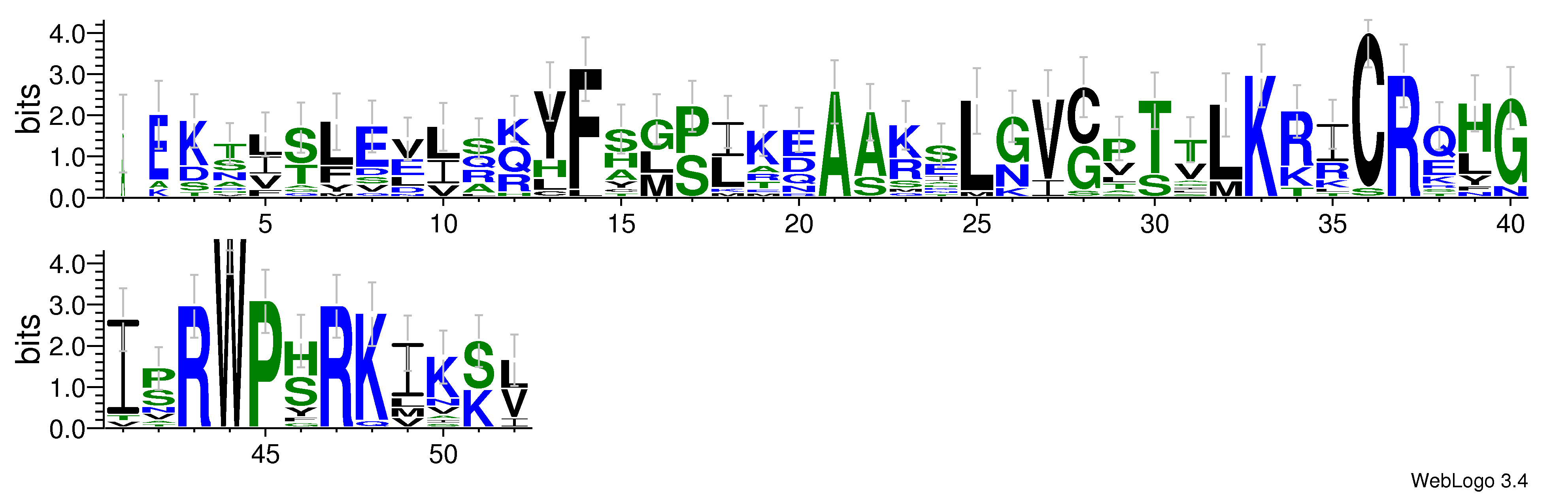 domain alignment logo