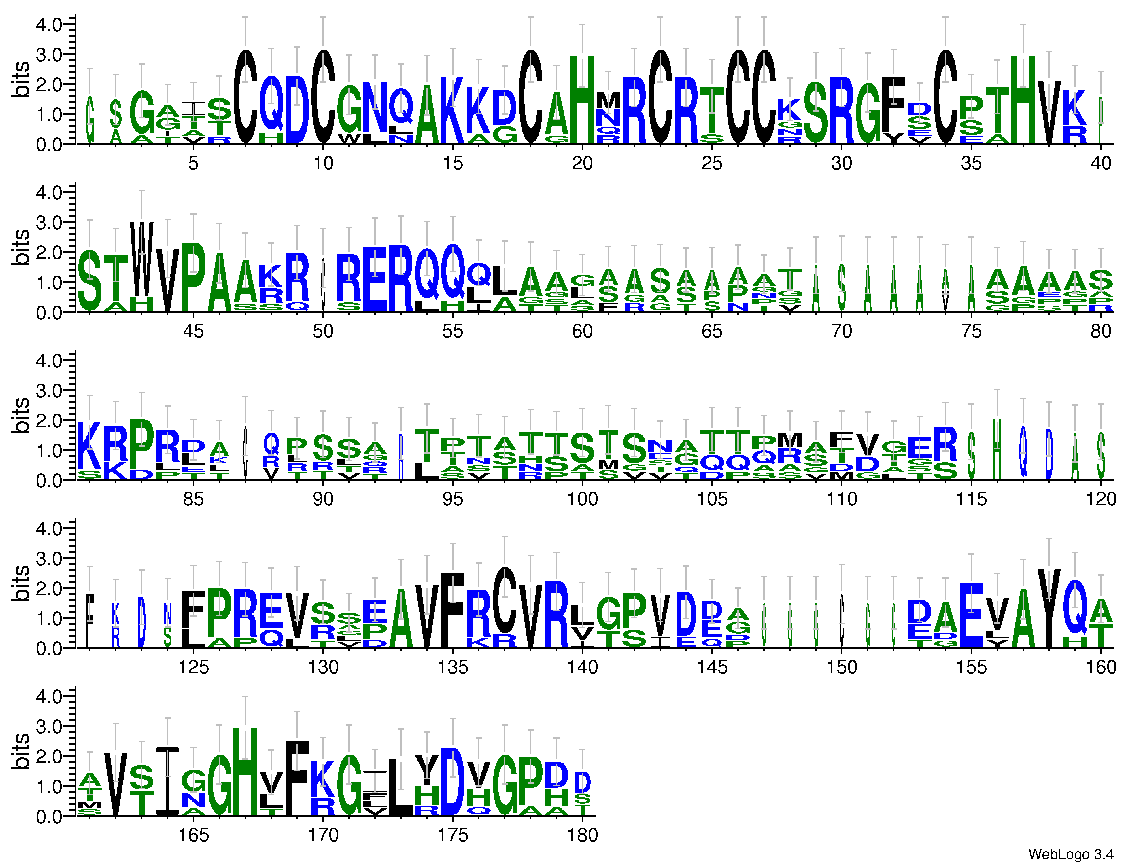 domain alignment logo