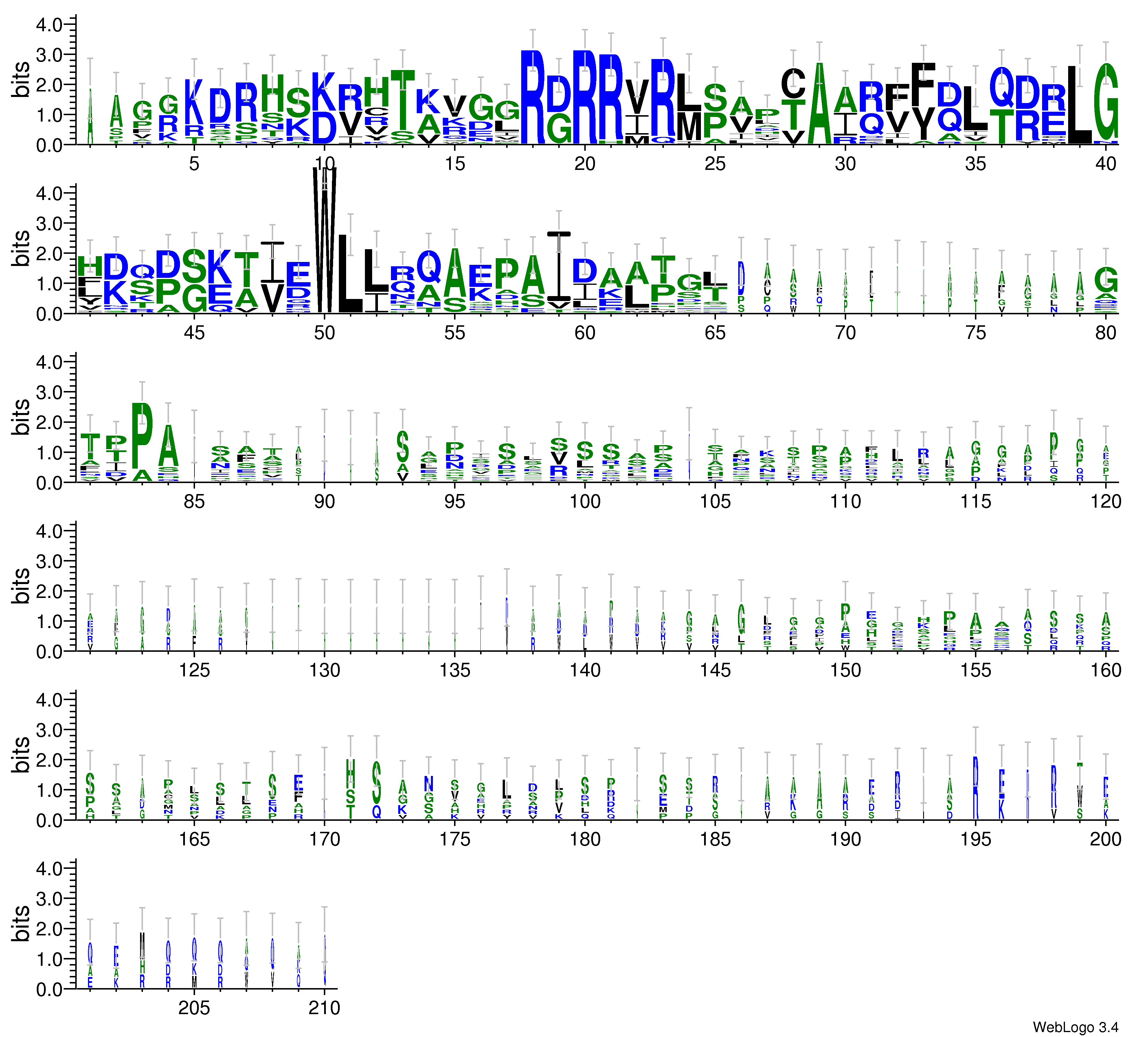 domain alignment logo