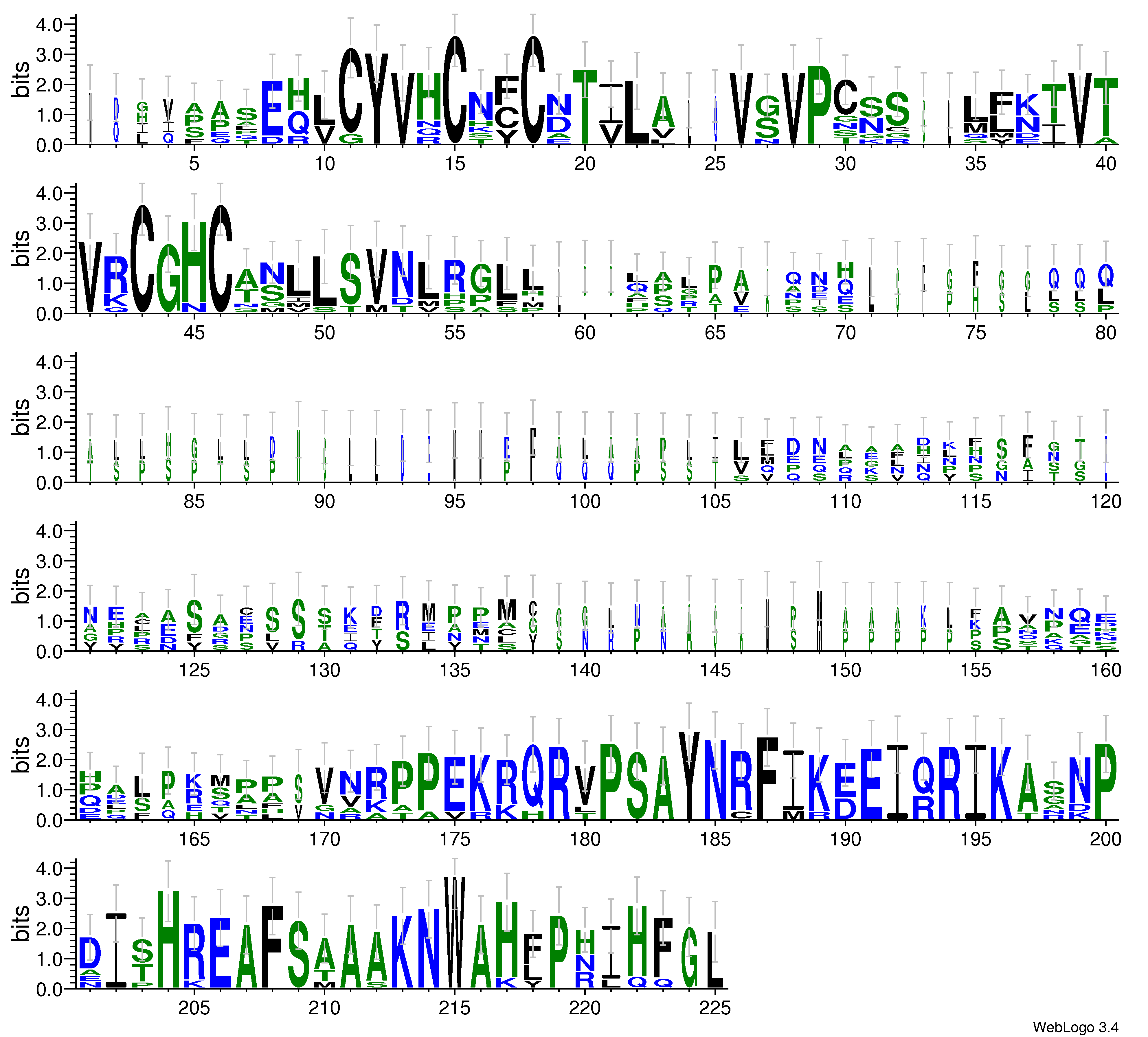 domain alignment logo