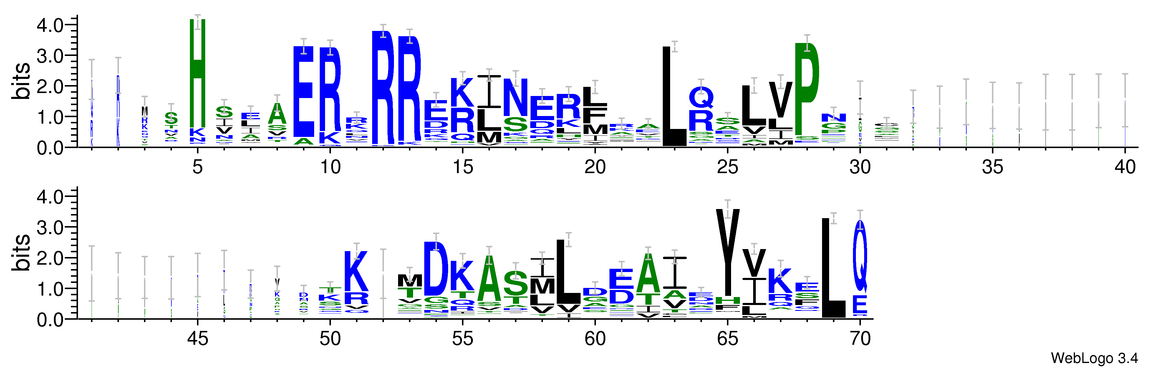 domain alignment logo