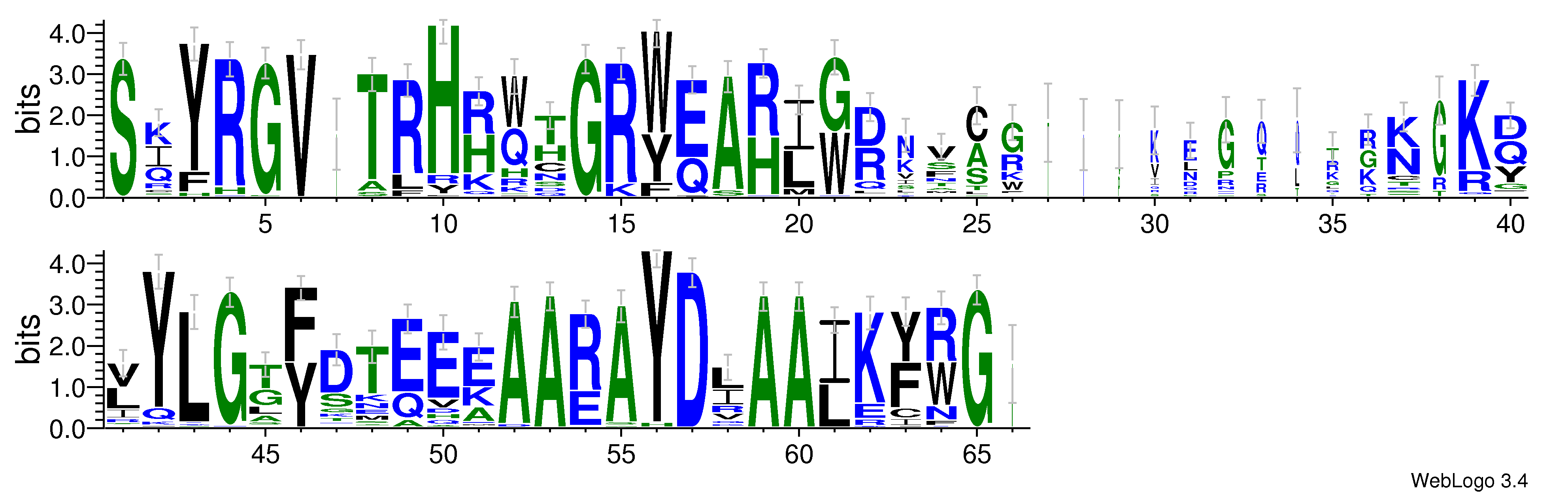 domain alignment logo