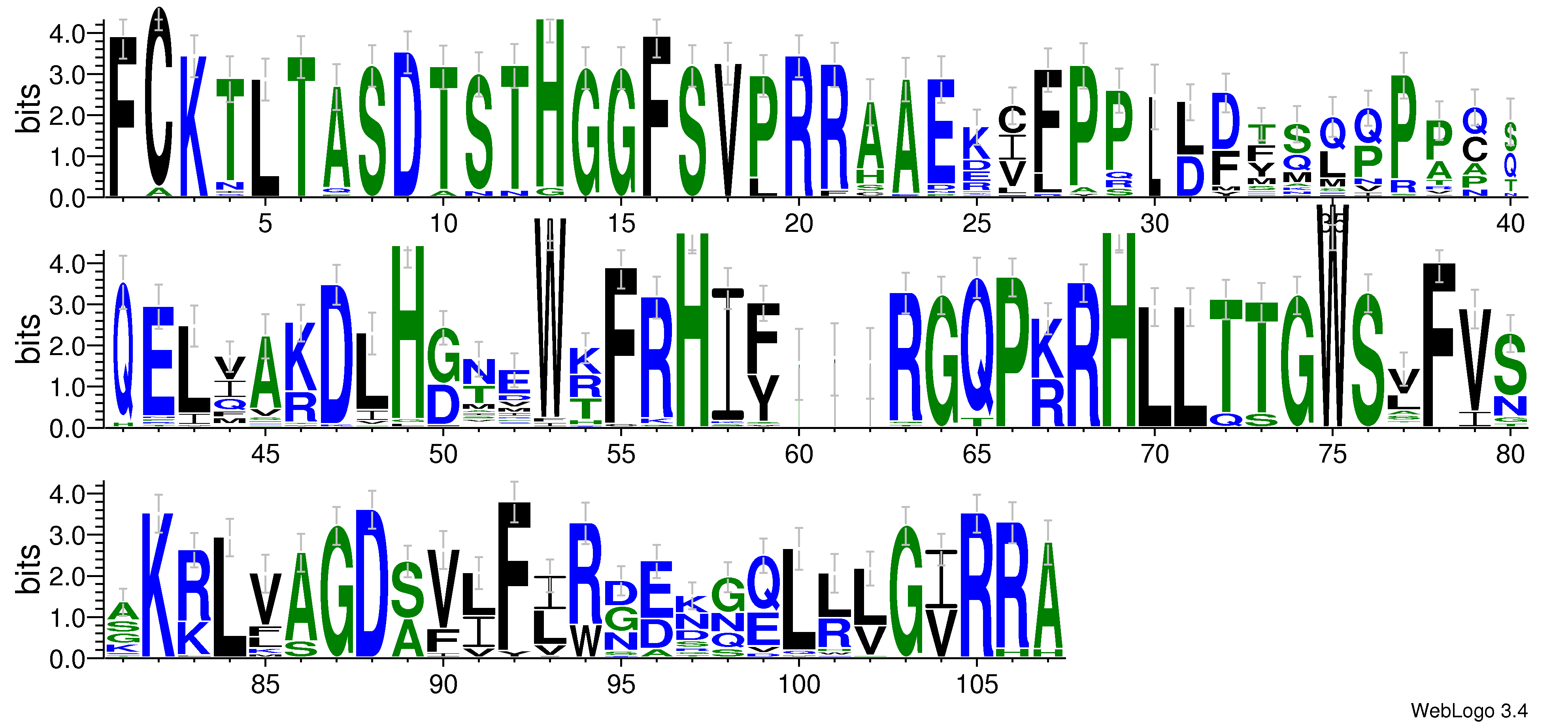 domain alignment logo