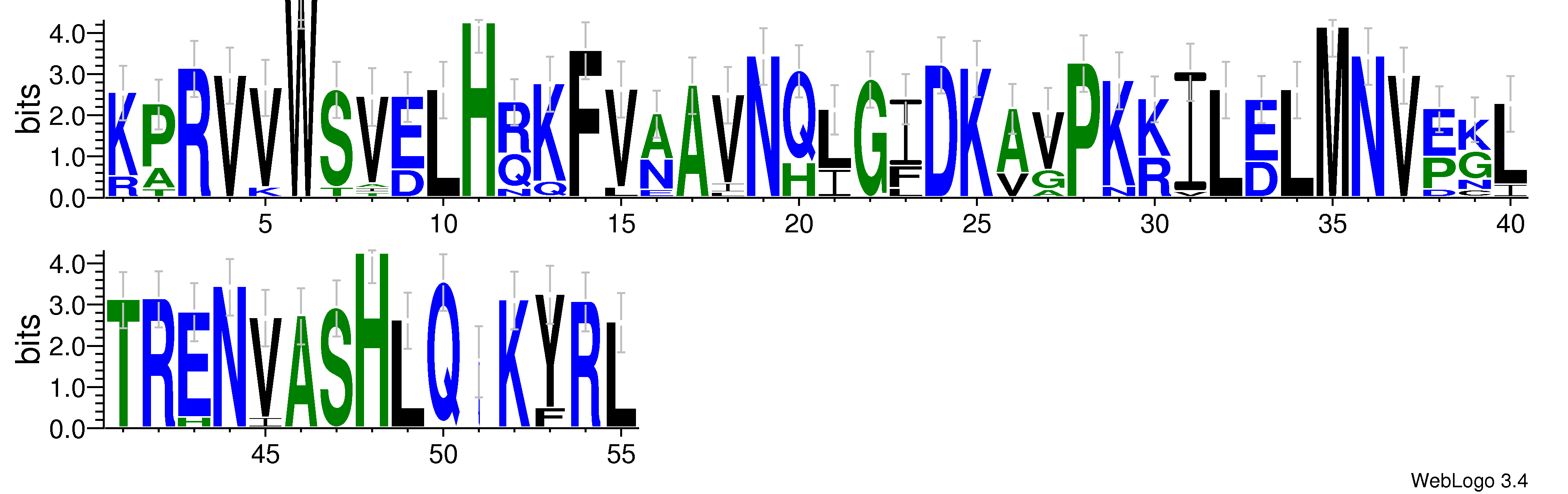 domain alignment logo