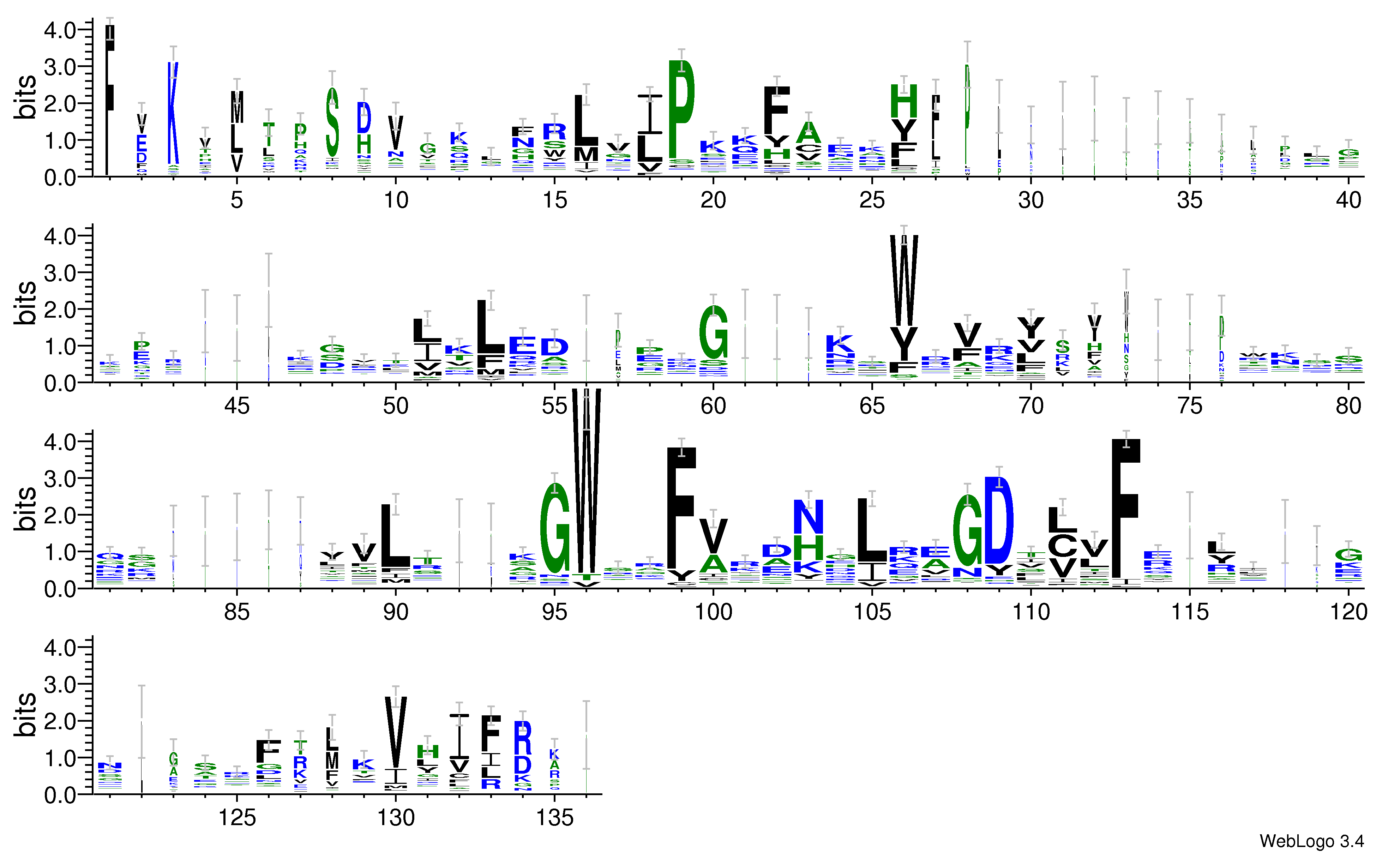 domain alignment logo