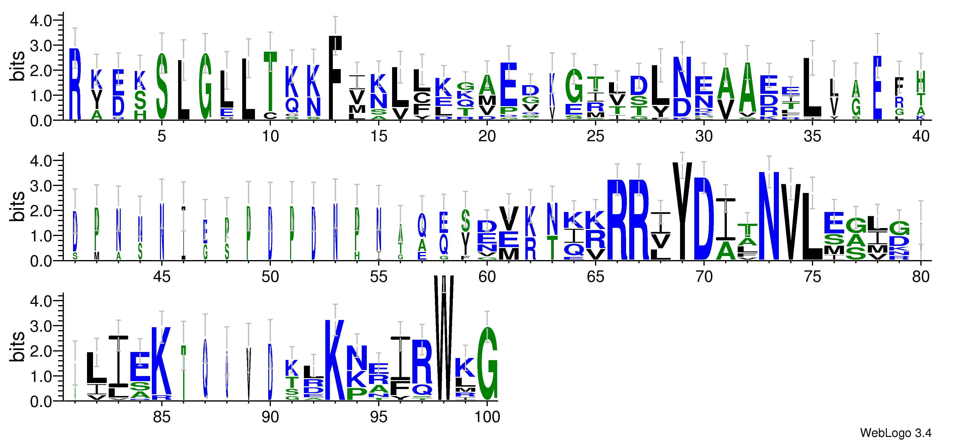 domain alignment logo