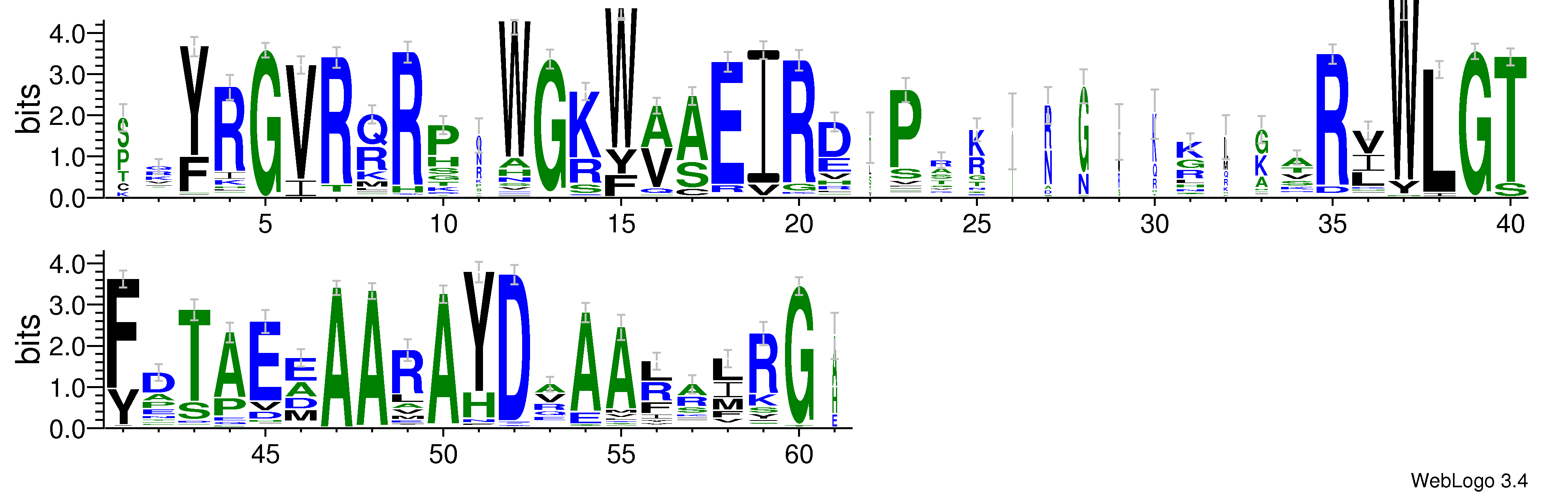 domain alignment logo