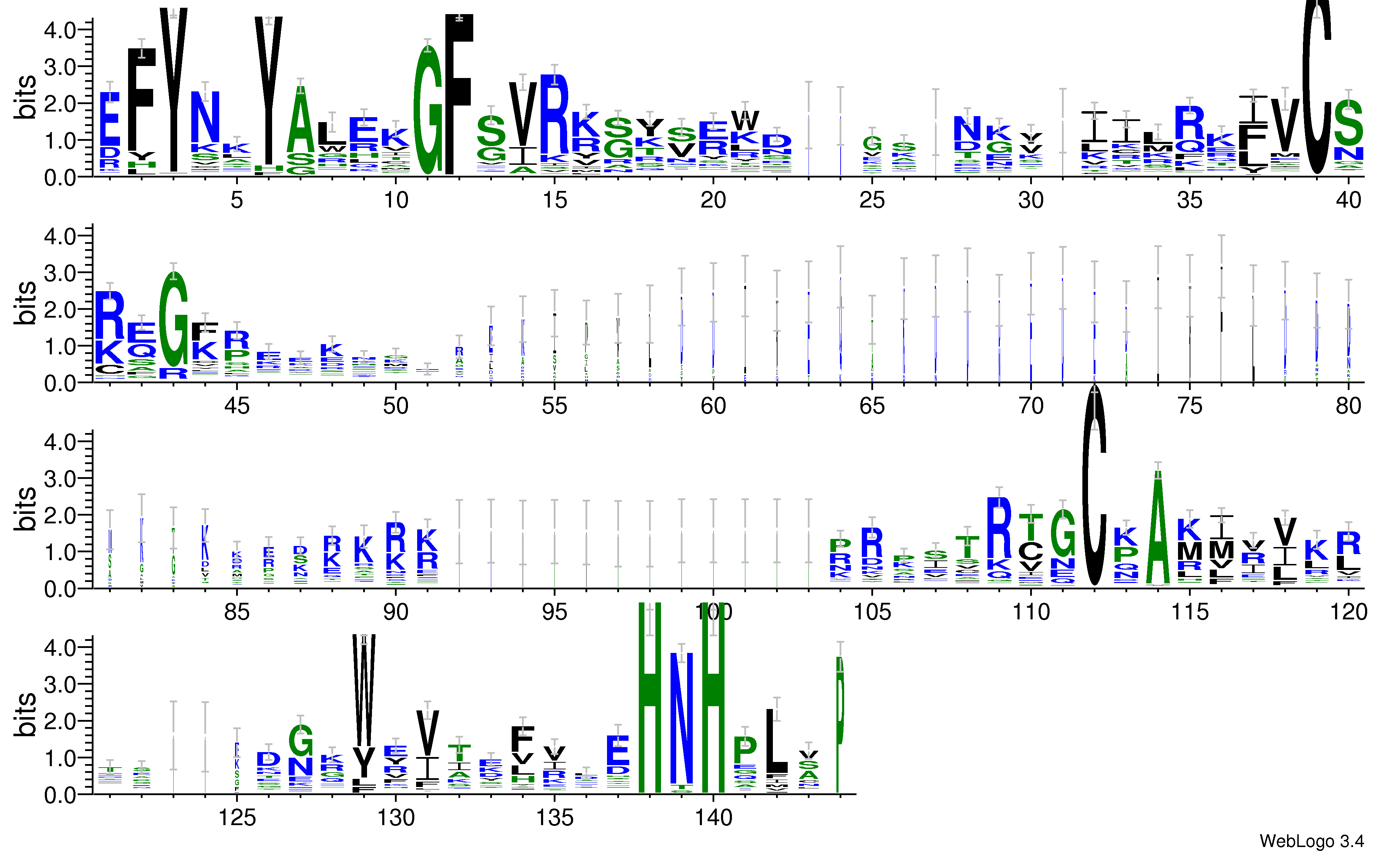 domain alignment logo