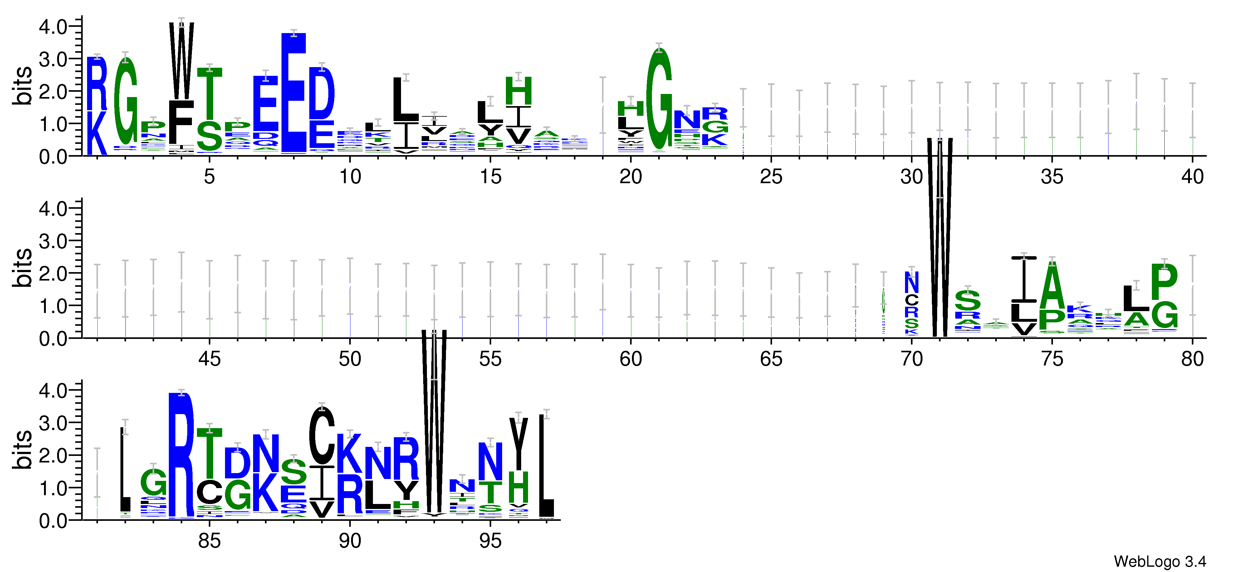 domain alignment logo