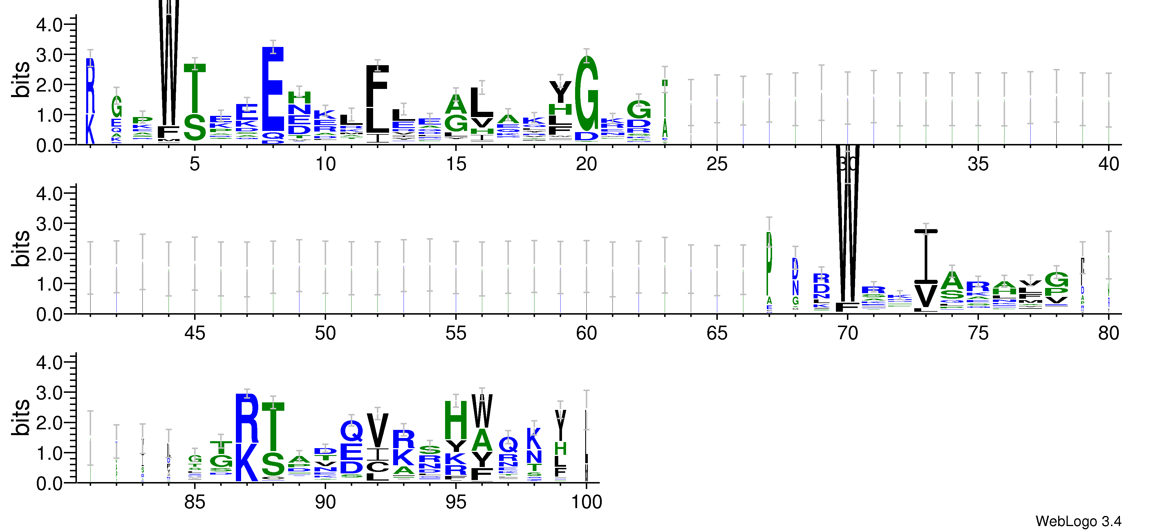 domain alignment logo