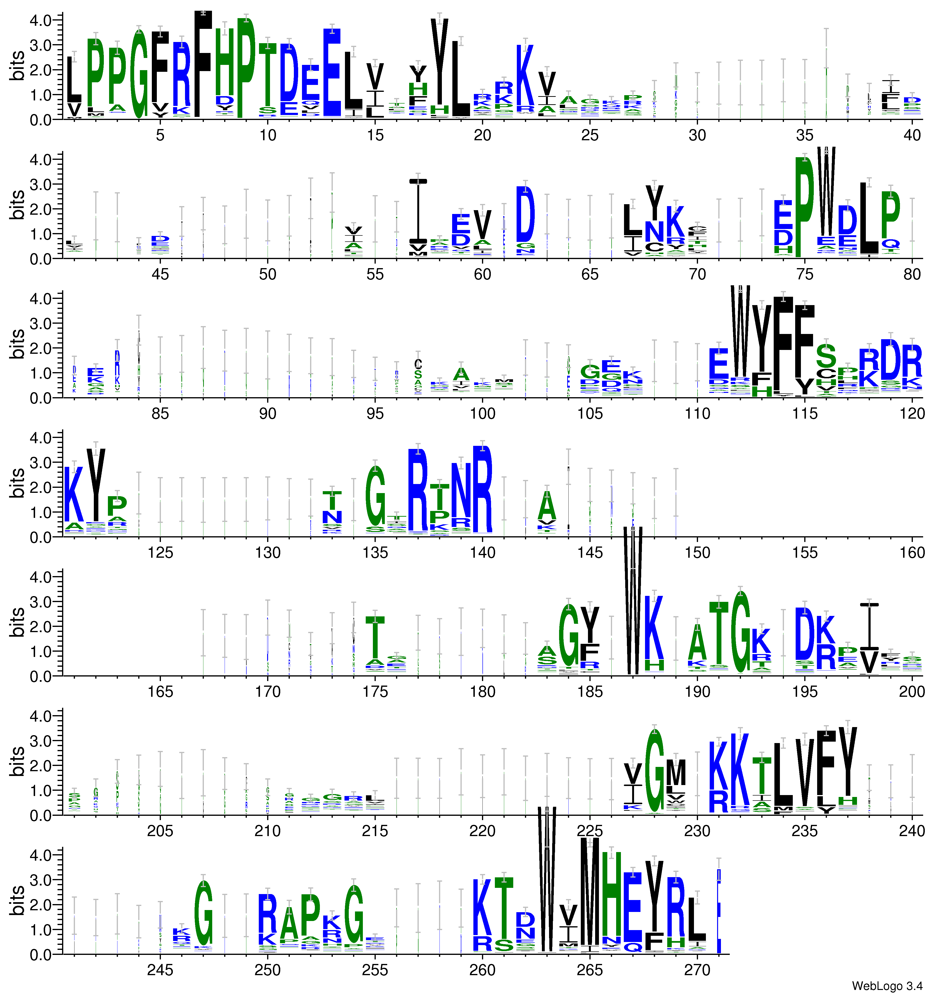 domain alignment logo