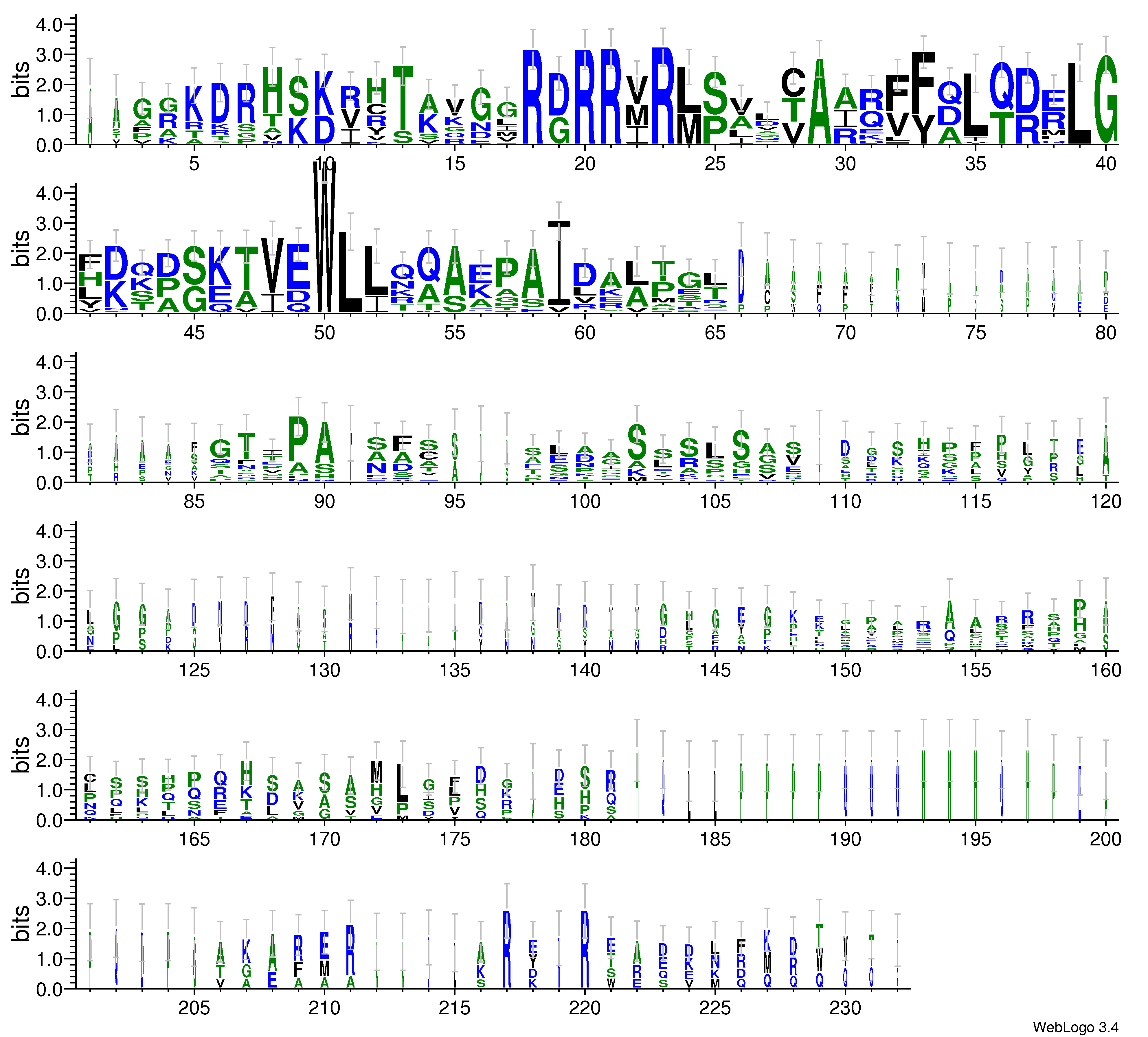 domain alignment logo