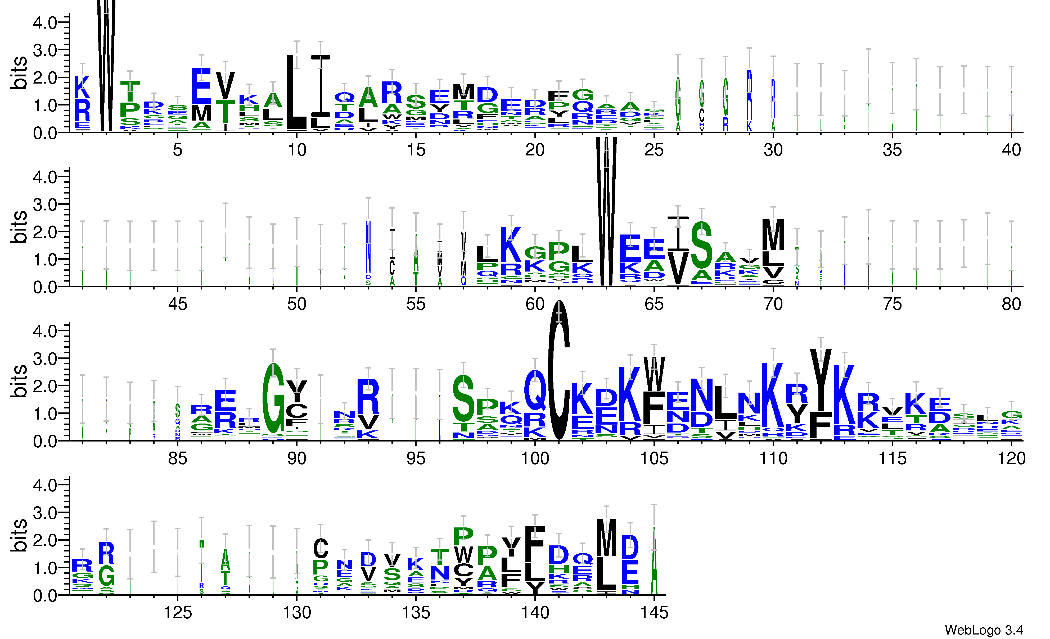 domain alignment logo