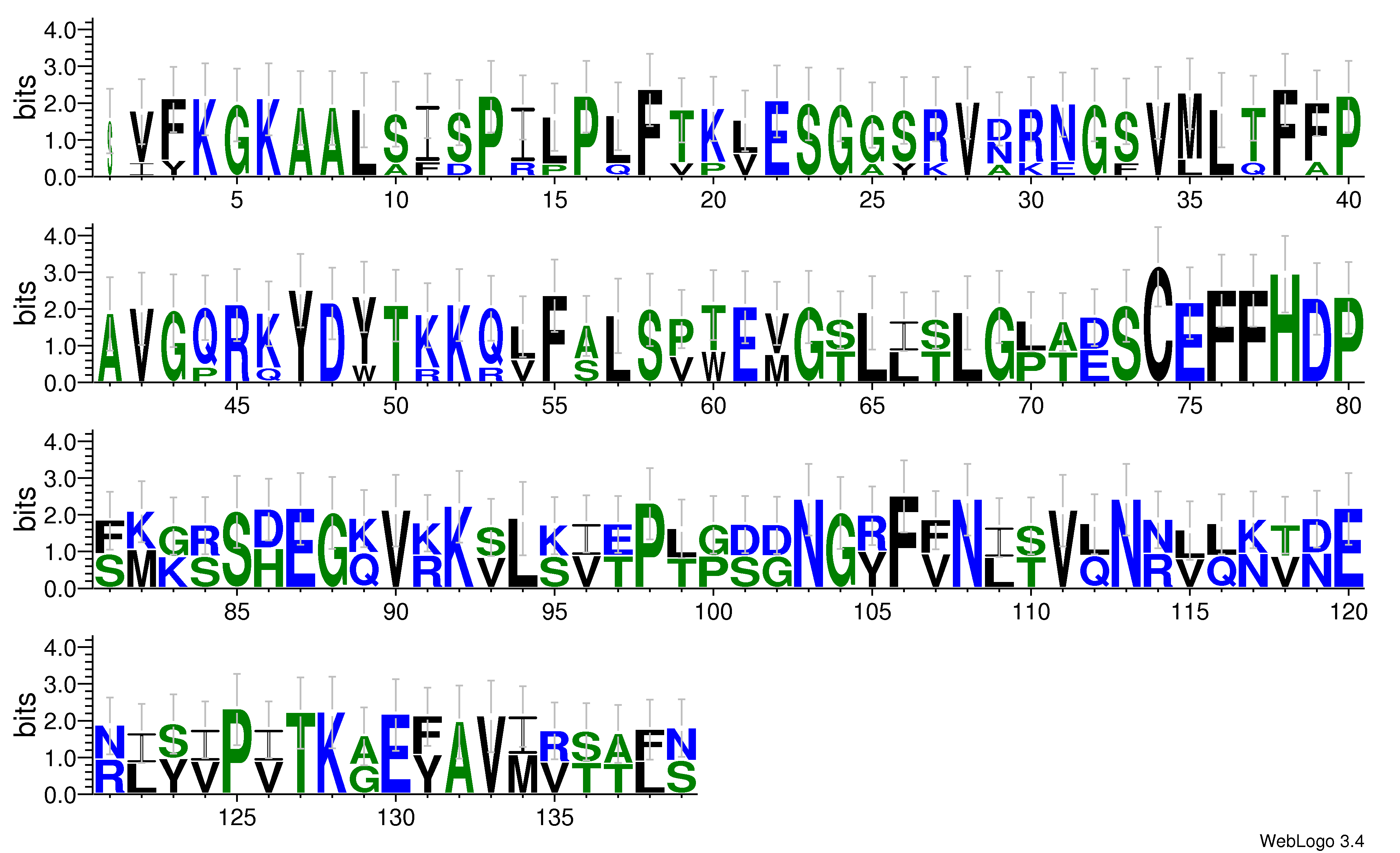 domain alignment logo