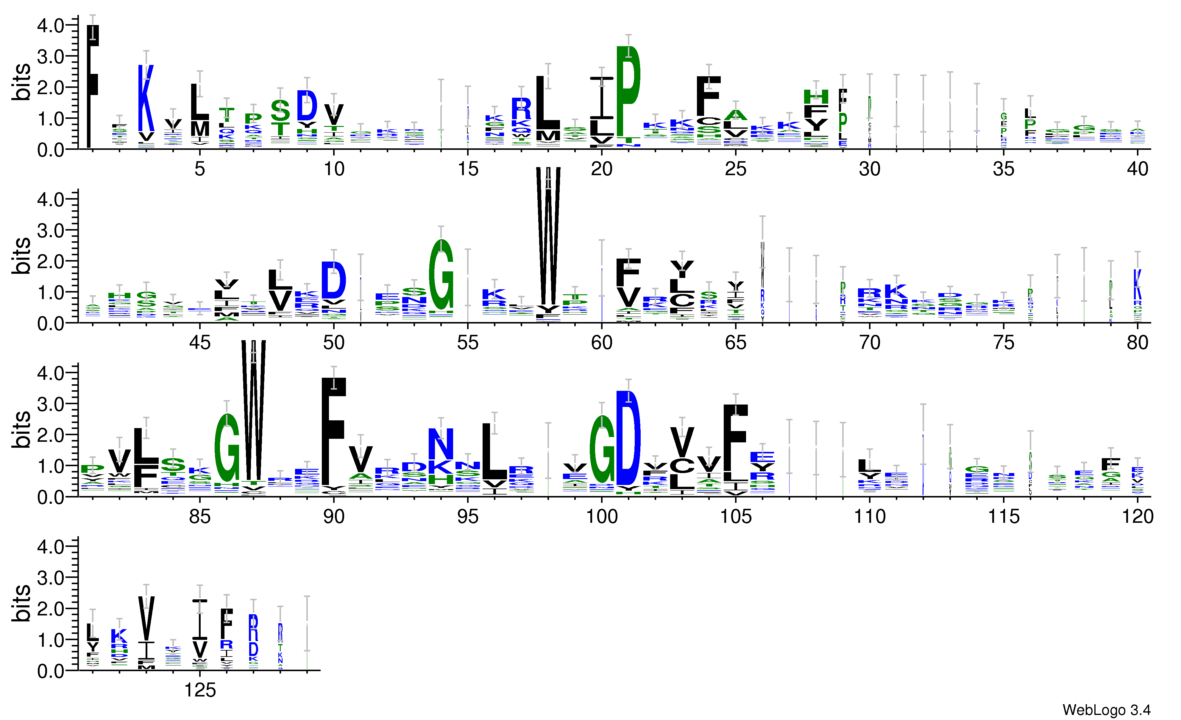 domain alignment logo