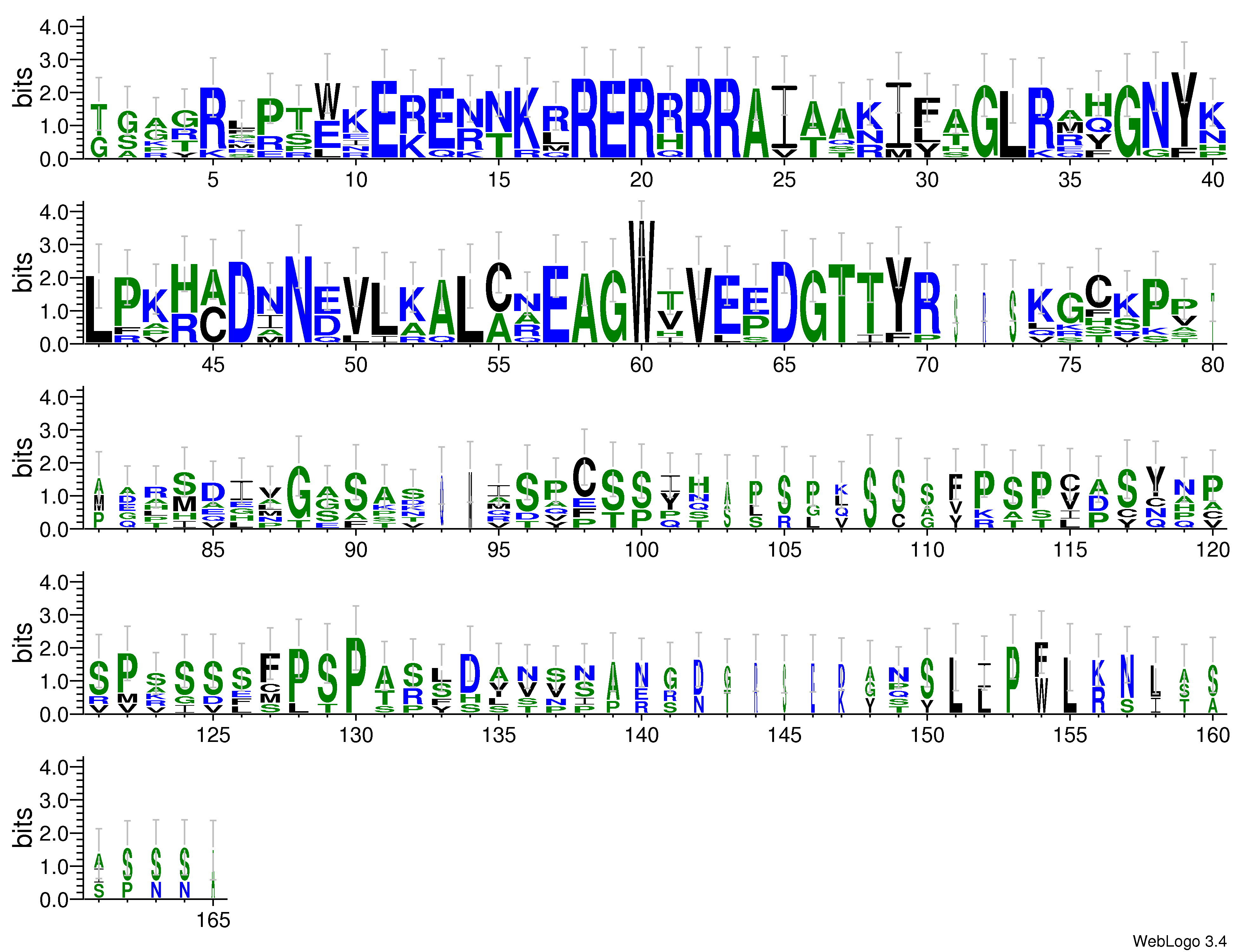domain alignment logo