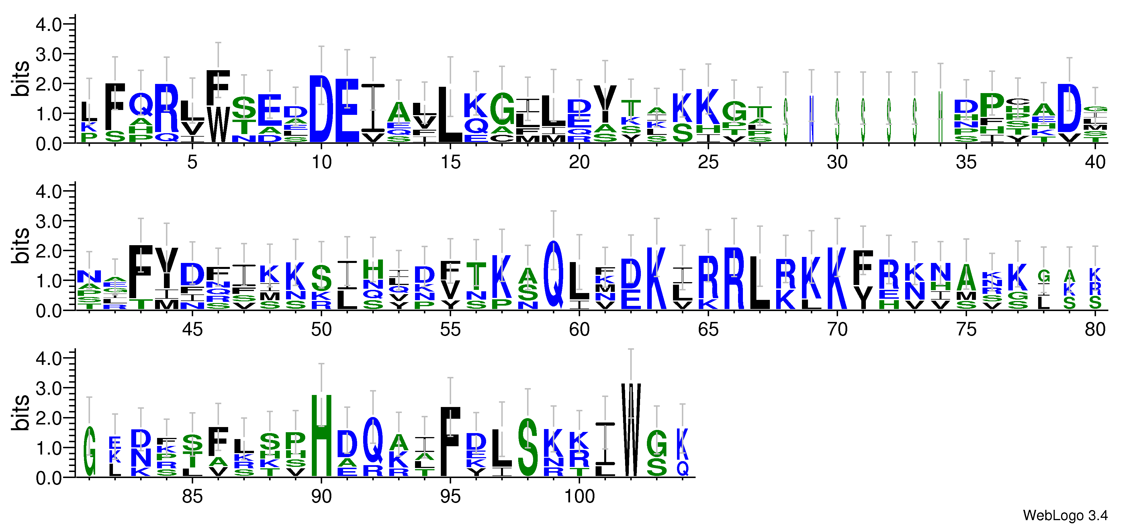 domain alignment logo