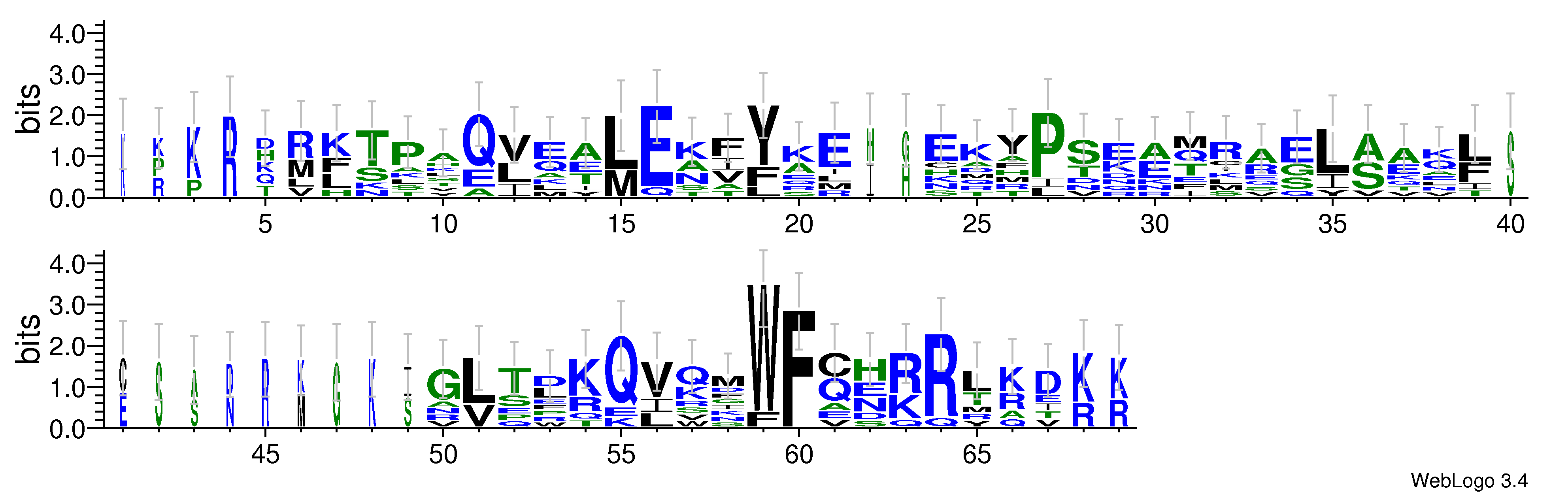 domain alignment logo