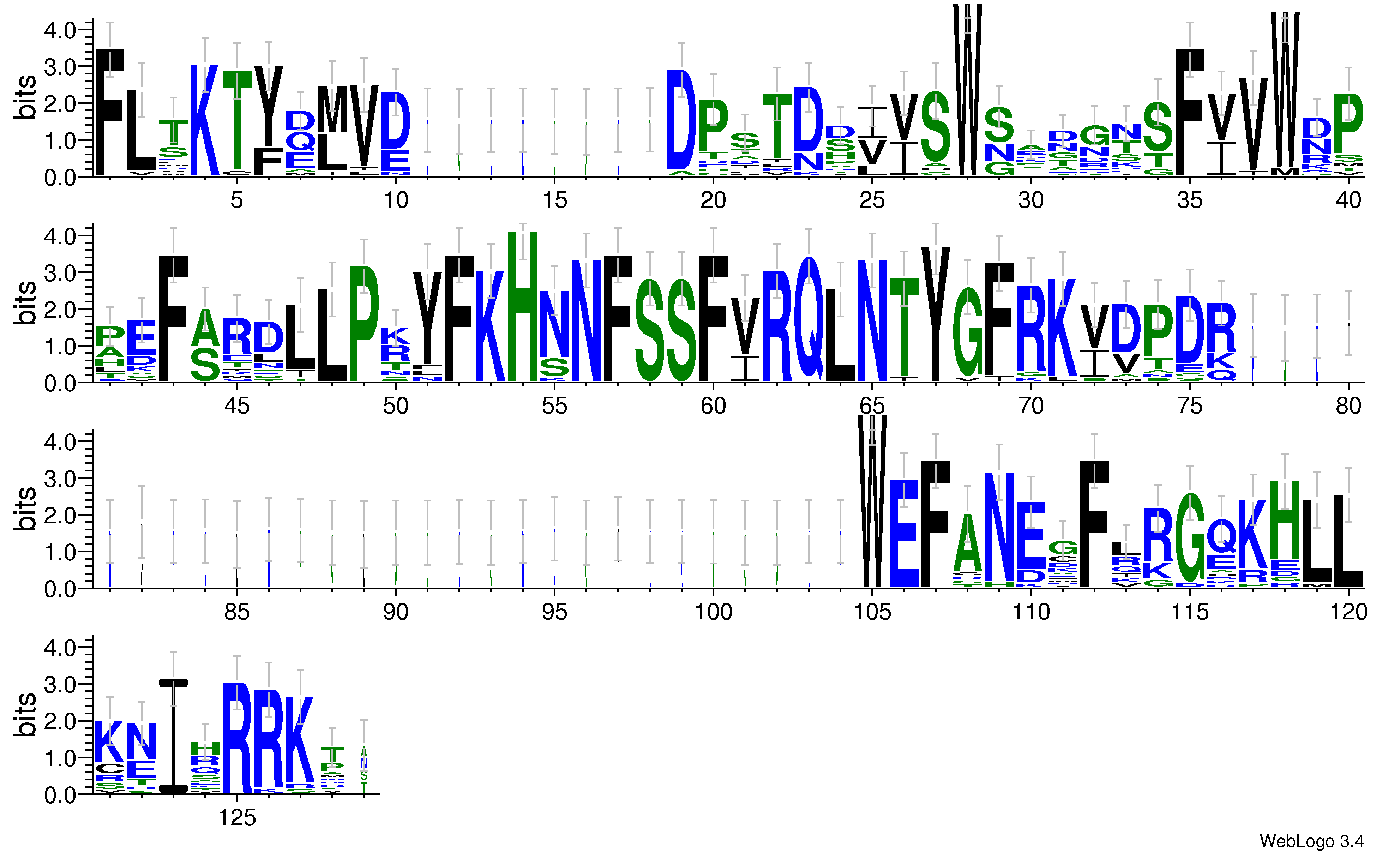 domain alignment logo