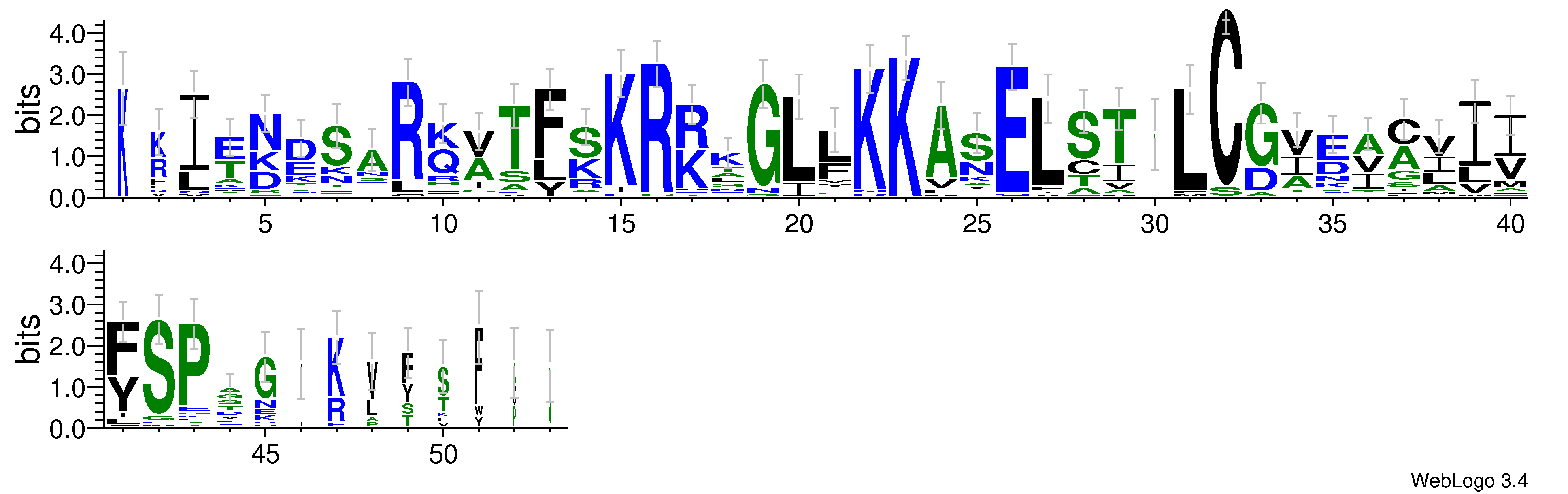domain alignment logo