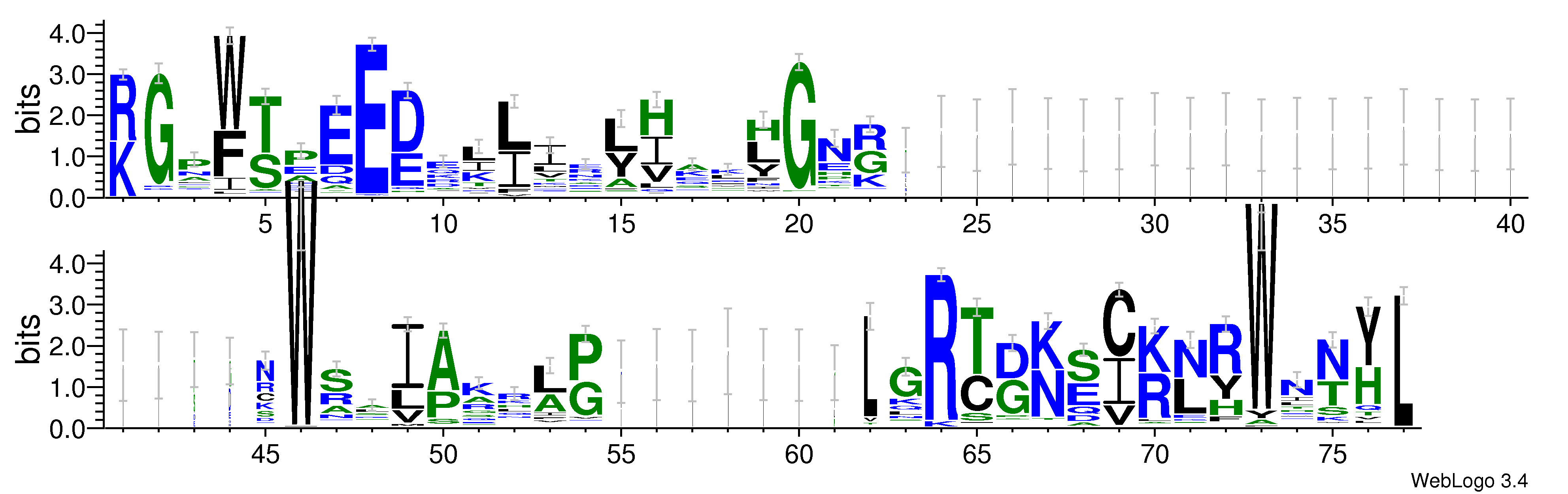 domain alignment logo
