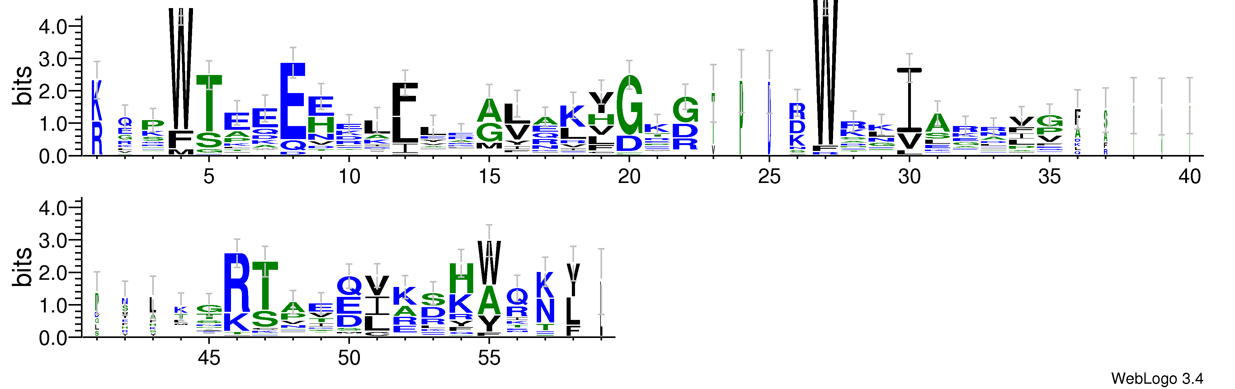 domain alignment logo