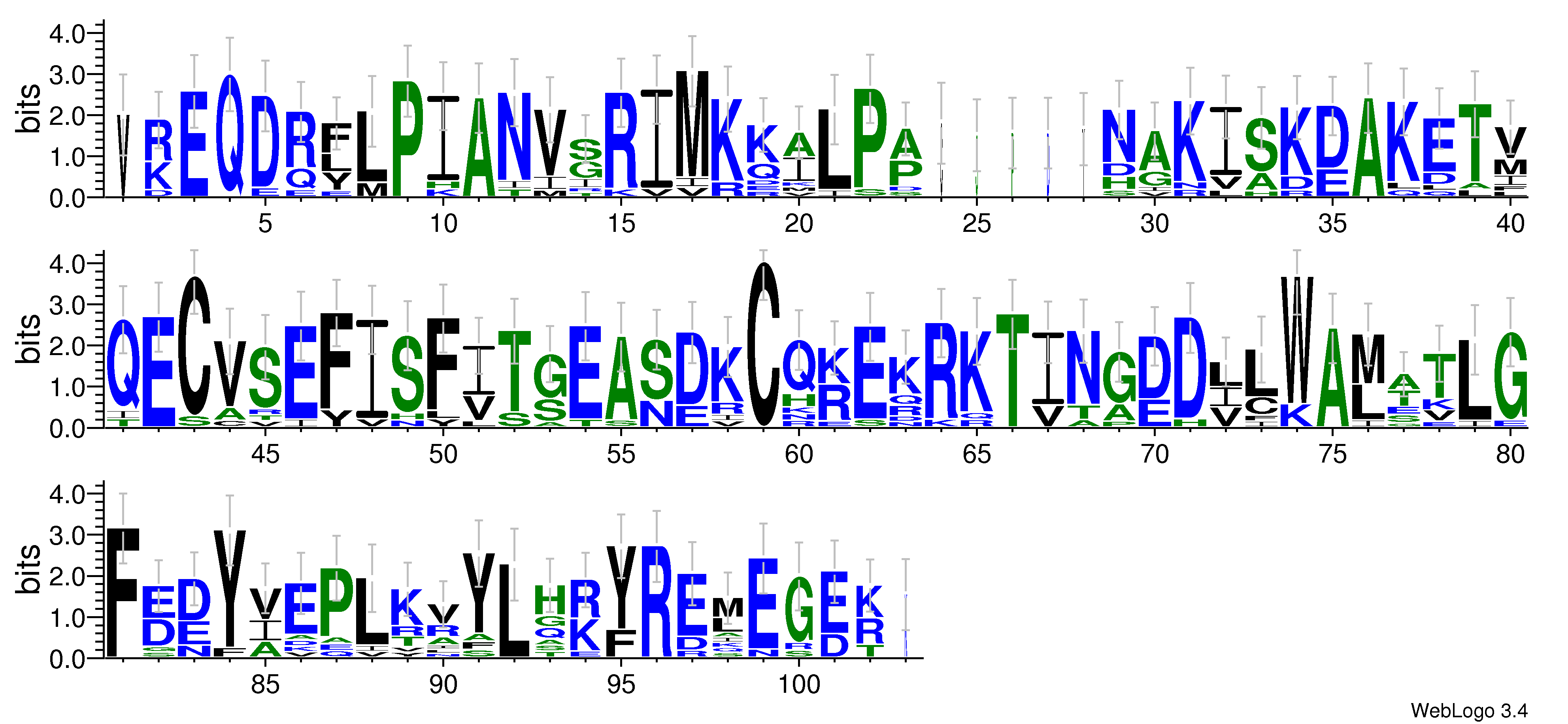 domain alignment logo