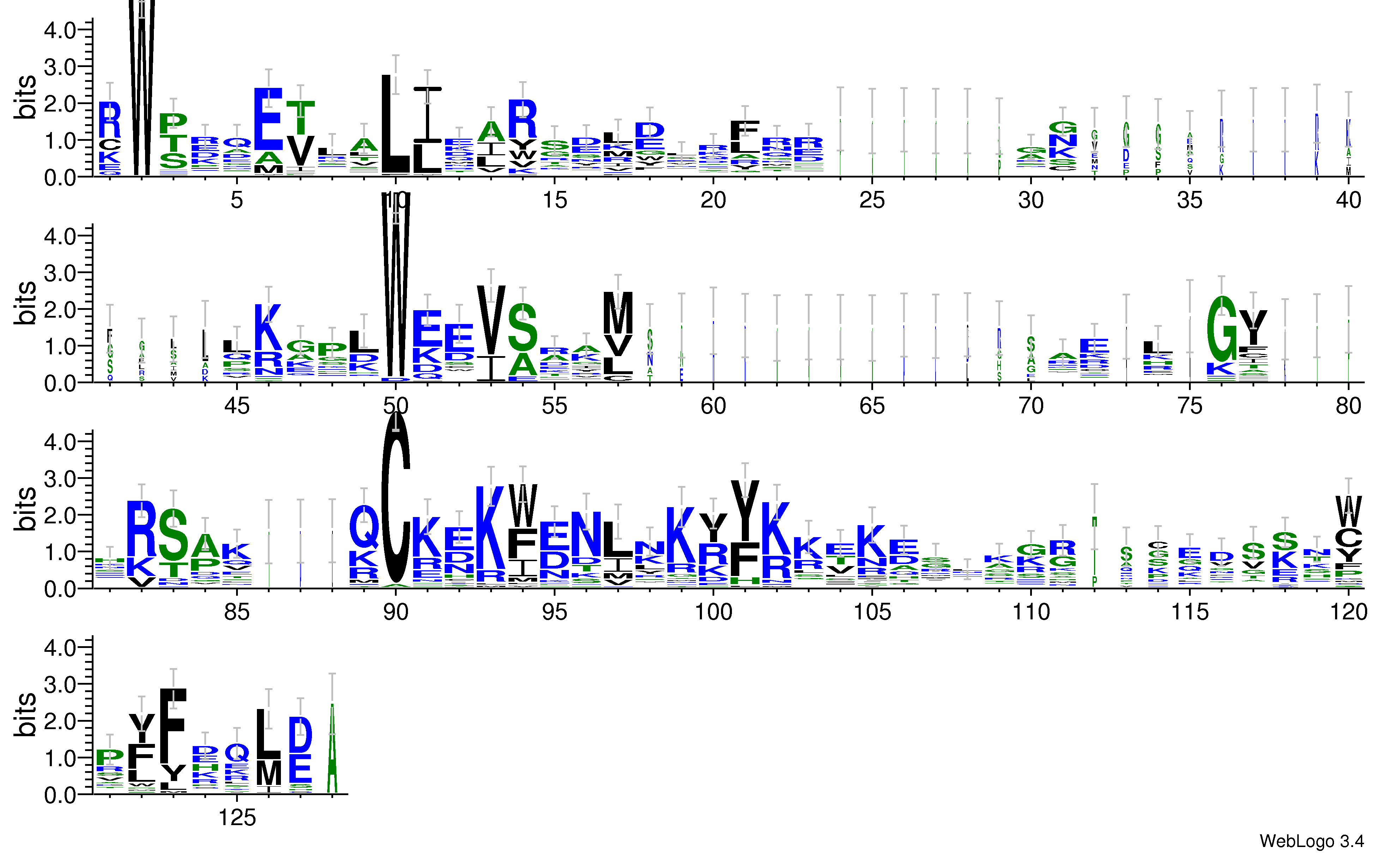 domain alignment logo