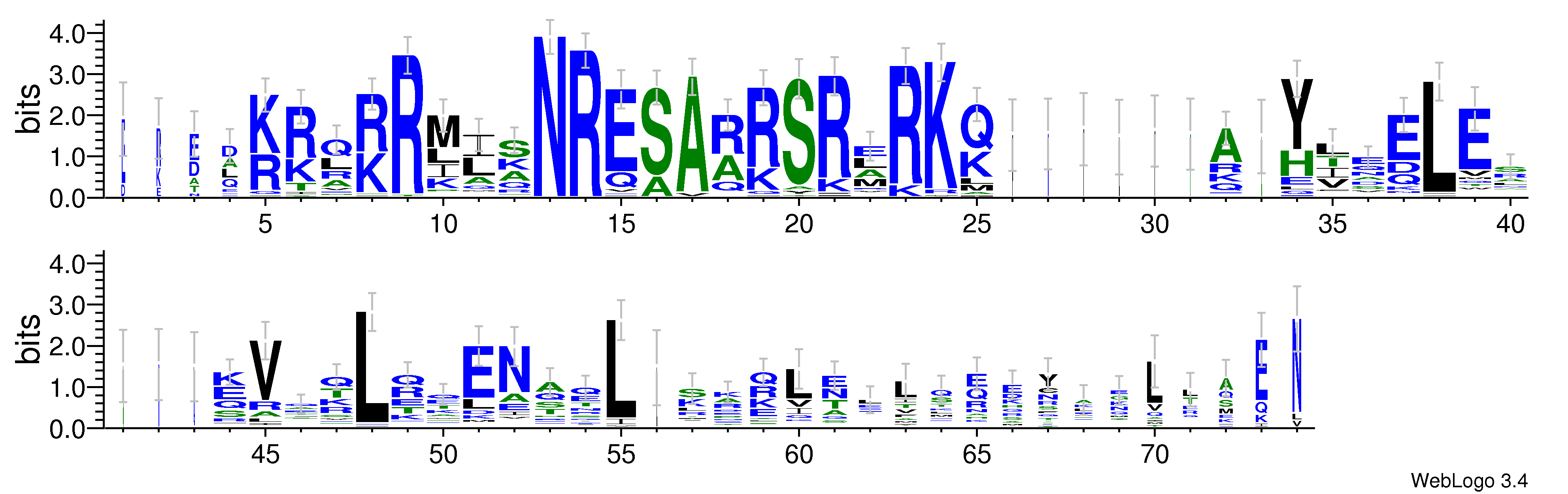 domain alignment logo