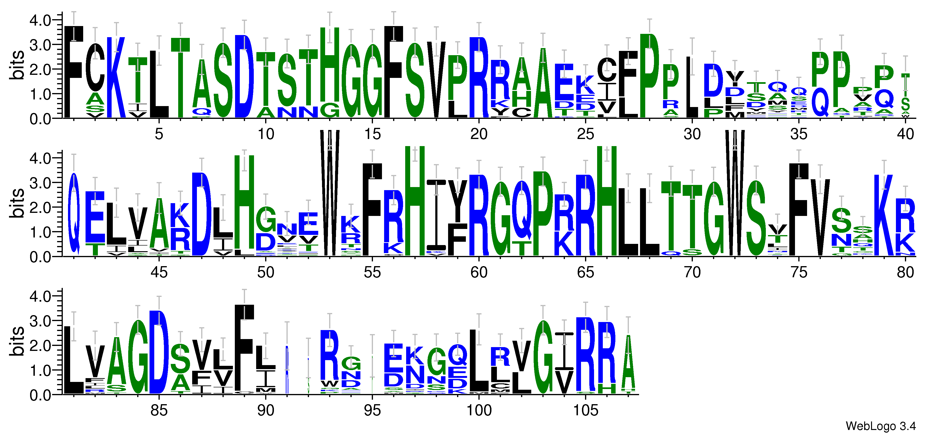 domain alignment logo