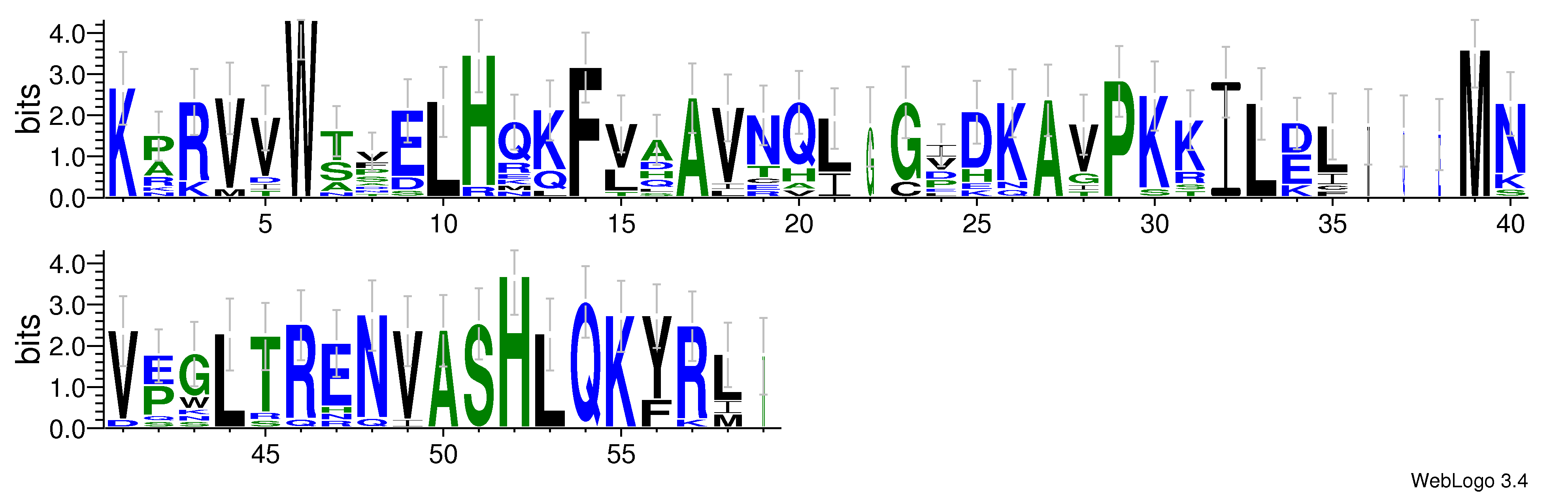 domain alignment logo