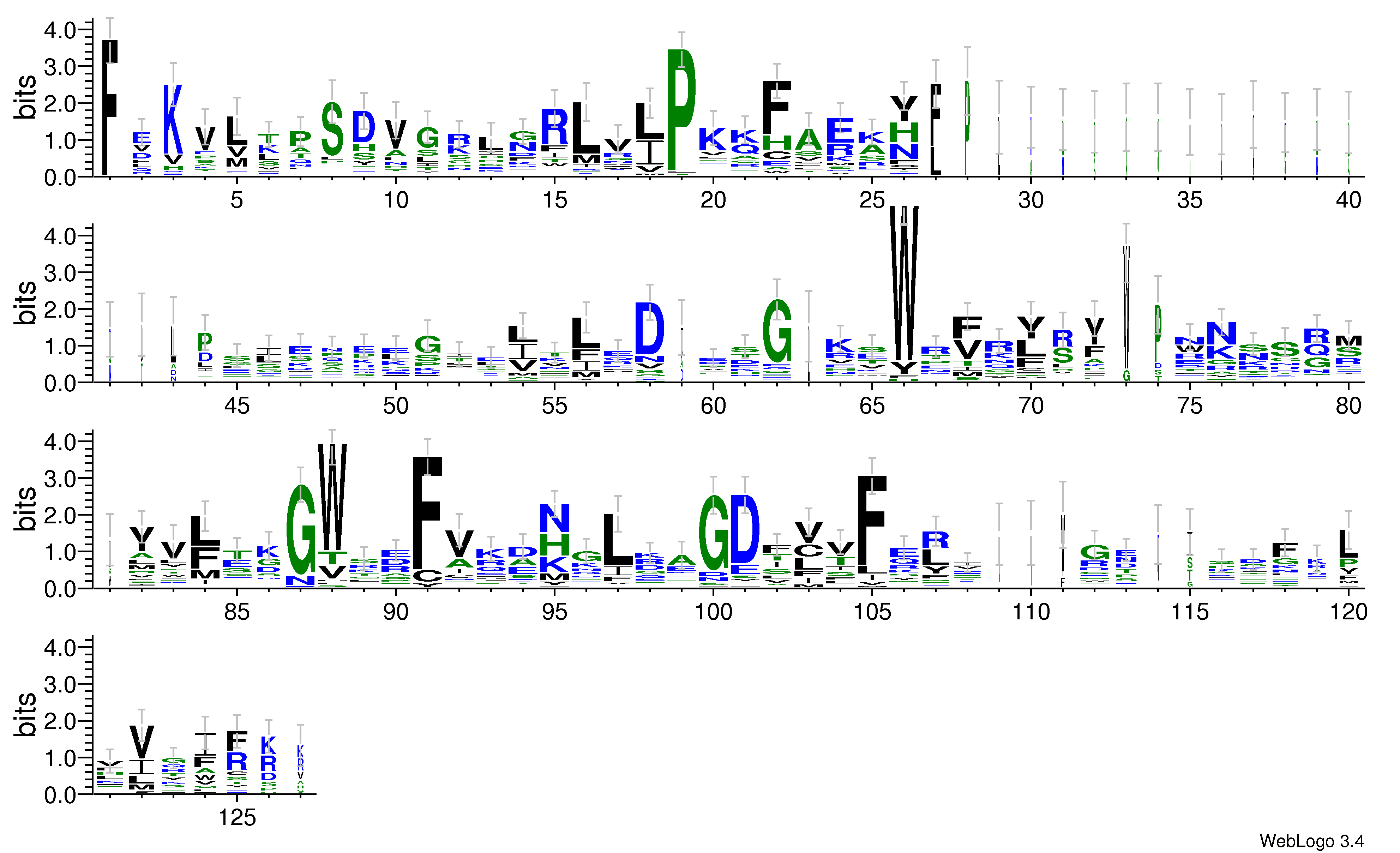 domain alignment logo