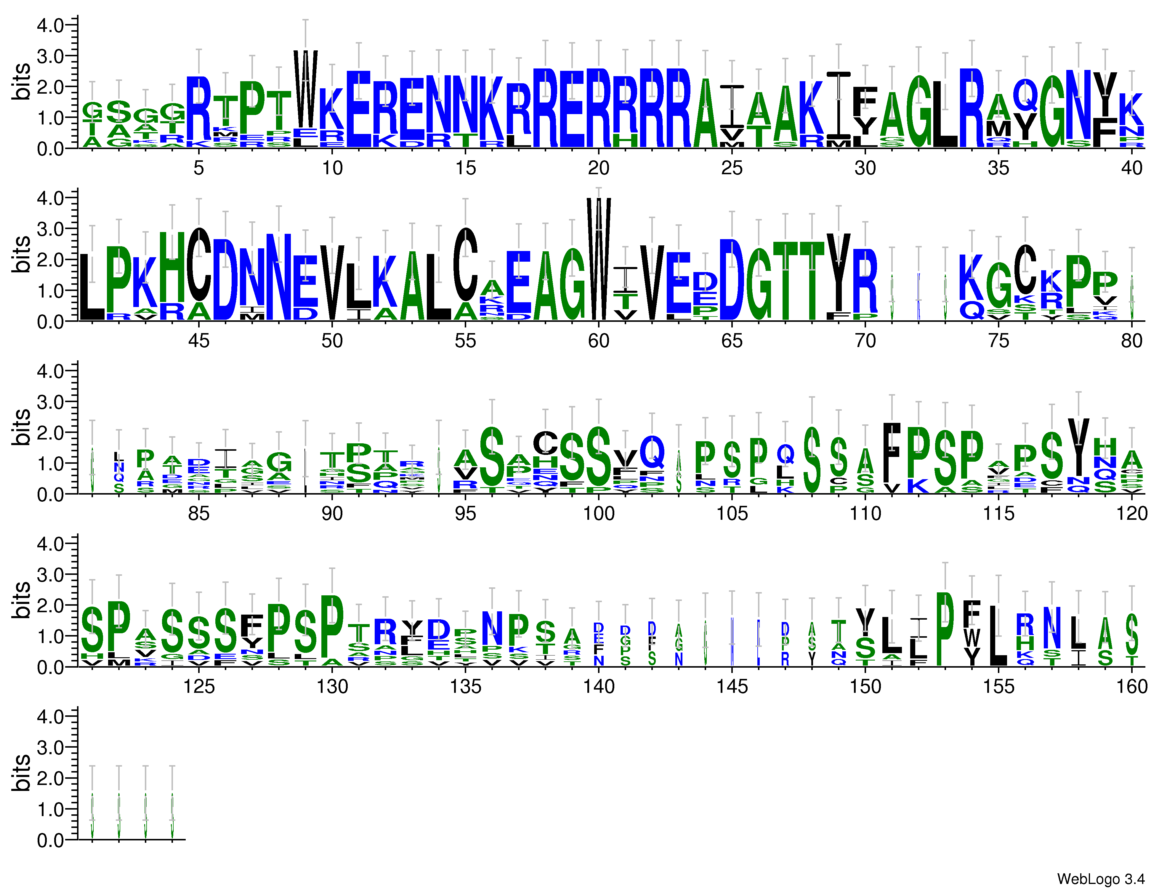 domain alignment logo