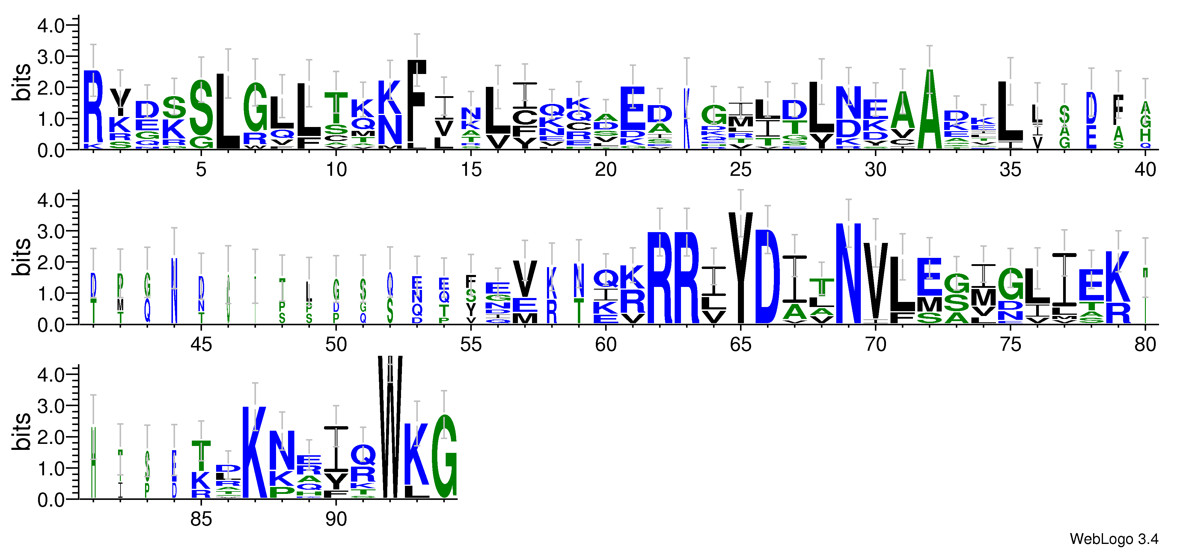 domain alignment logo