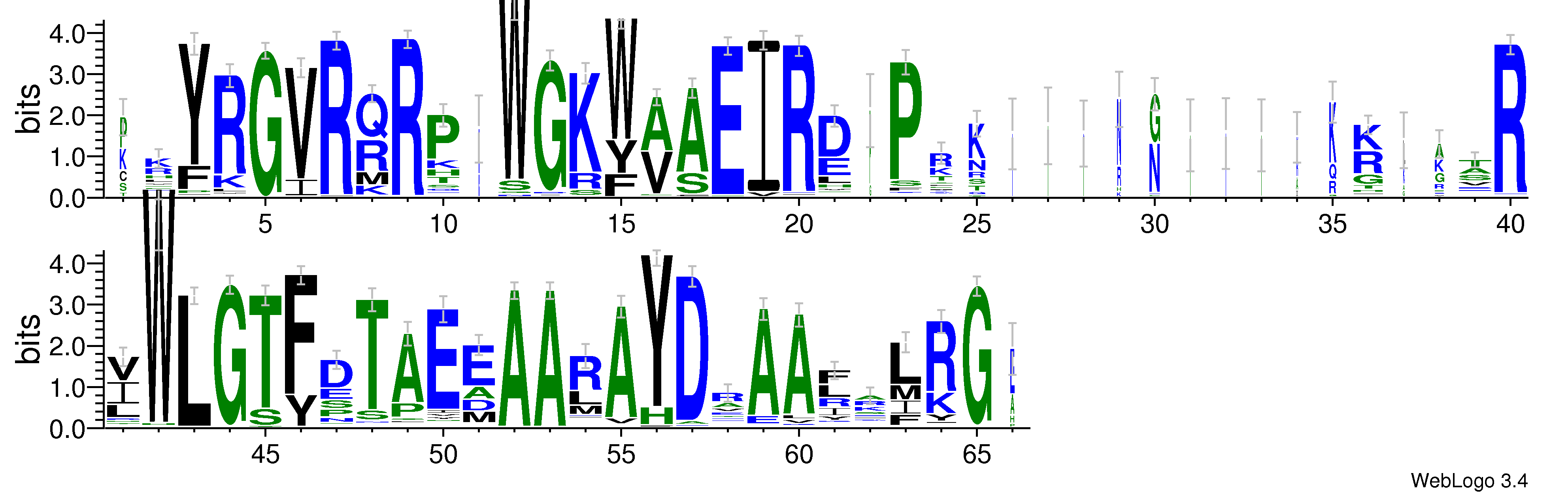 domain alignment logo