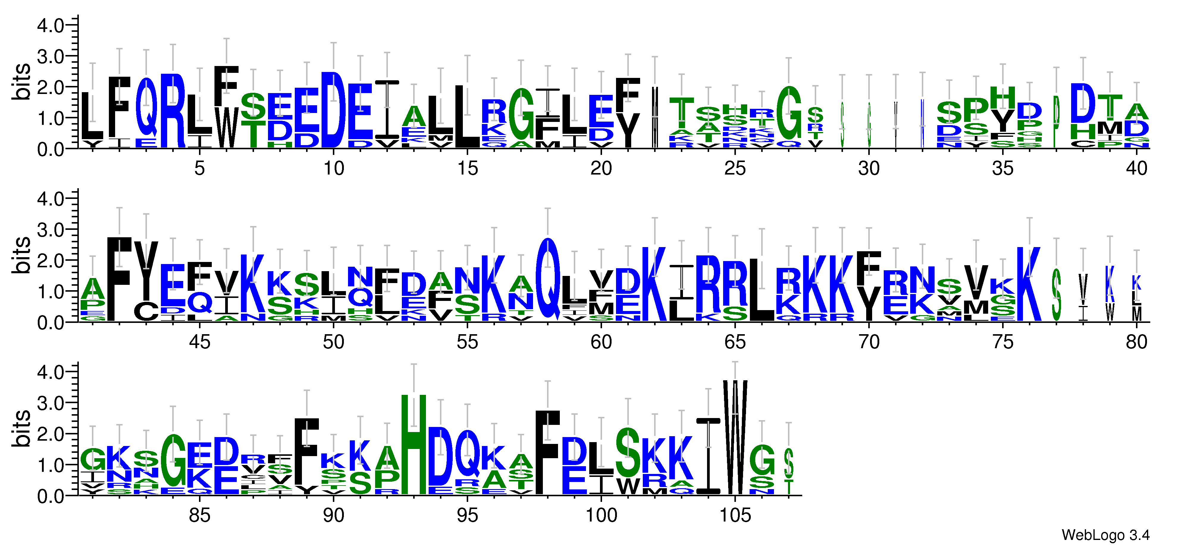 domain alignment logo