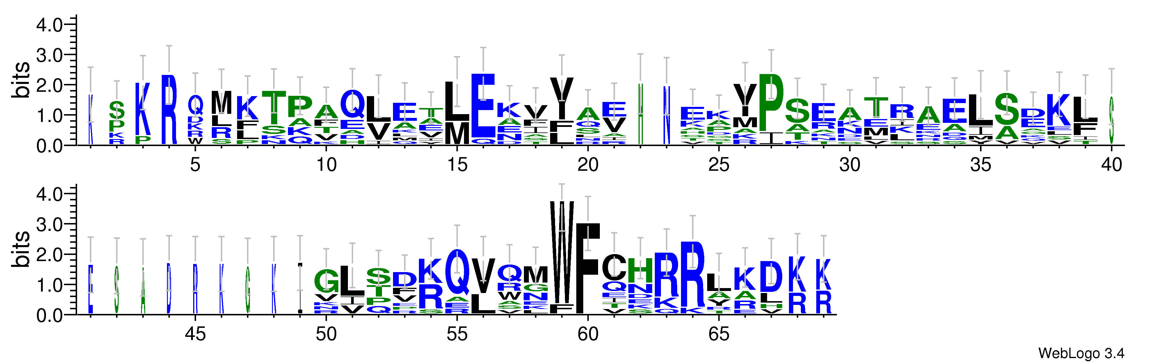 domain alignment logo