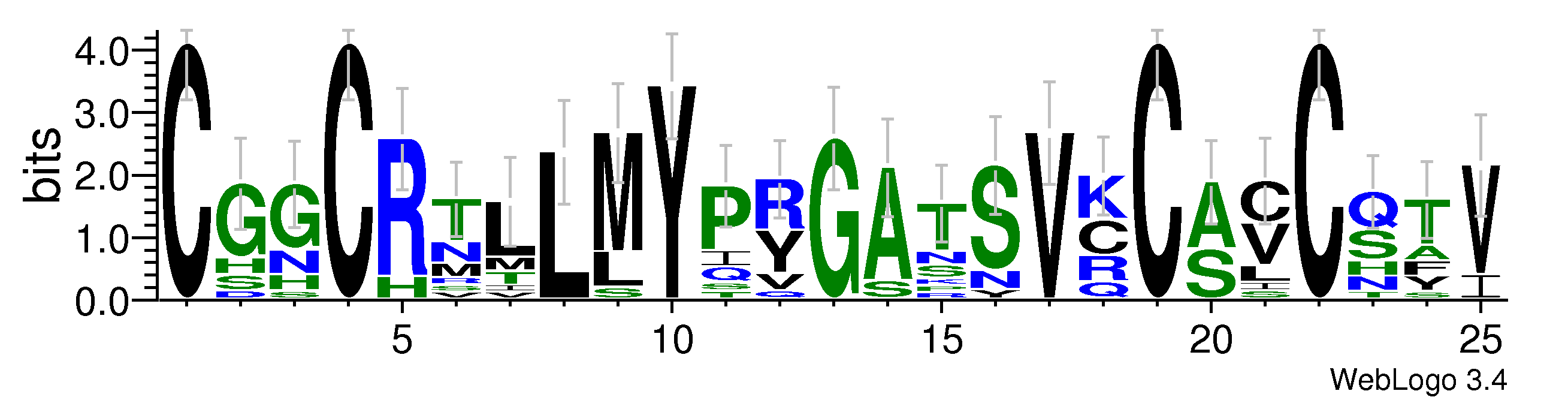 domain alignment logo