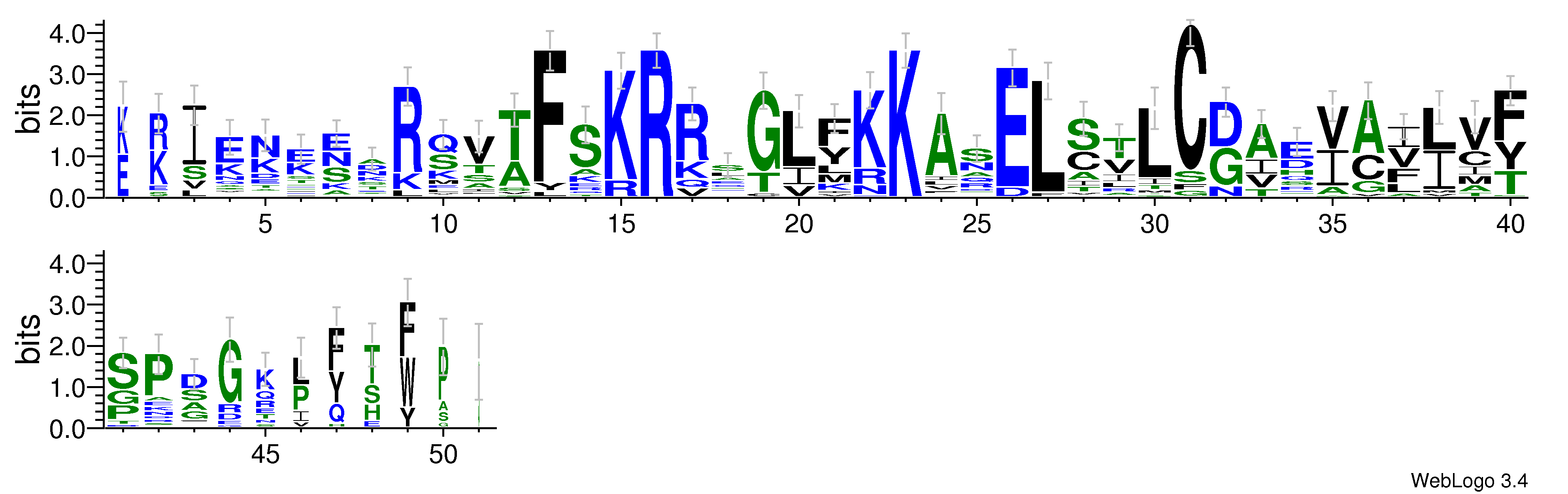 domain alignment logo