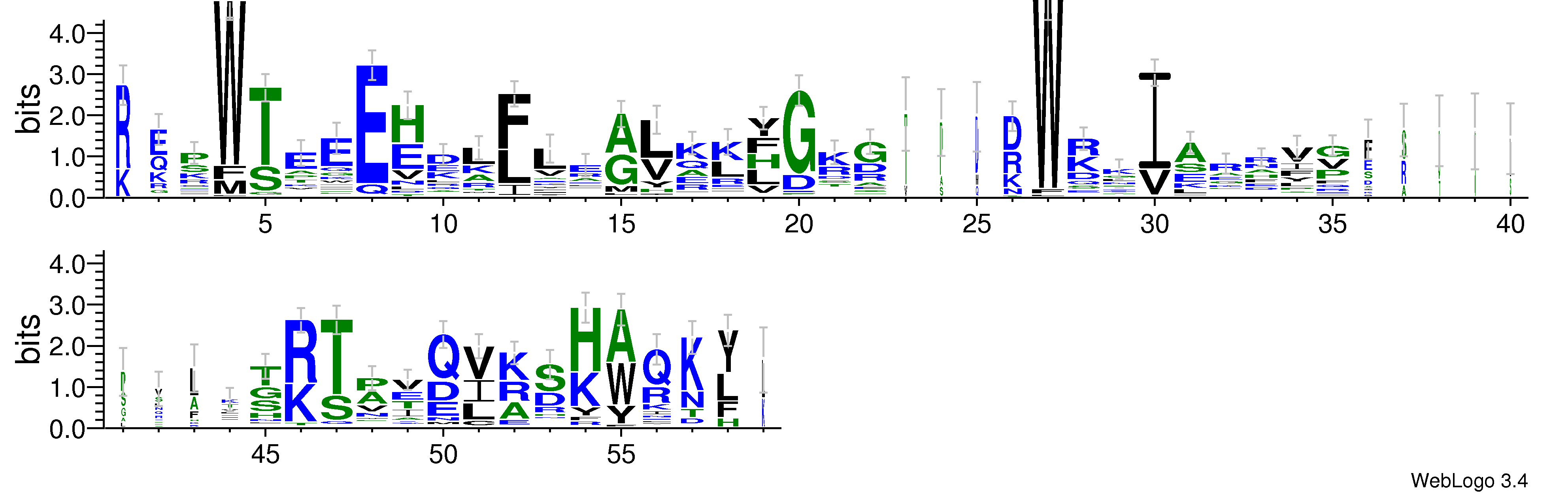 domain alignment logo