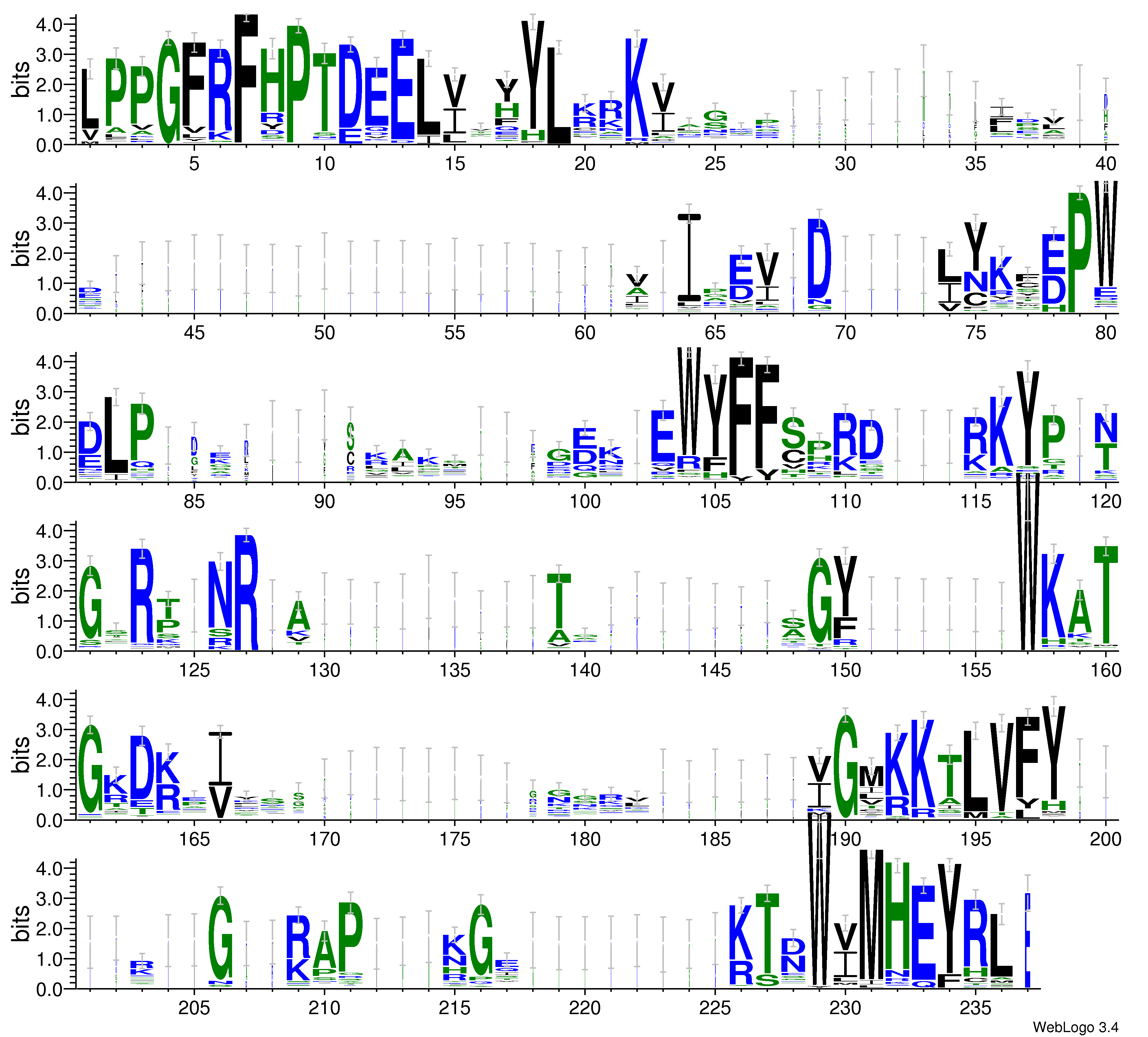 domain alignment logo