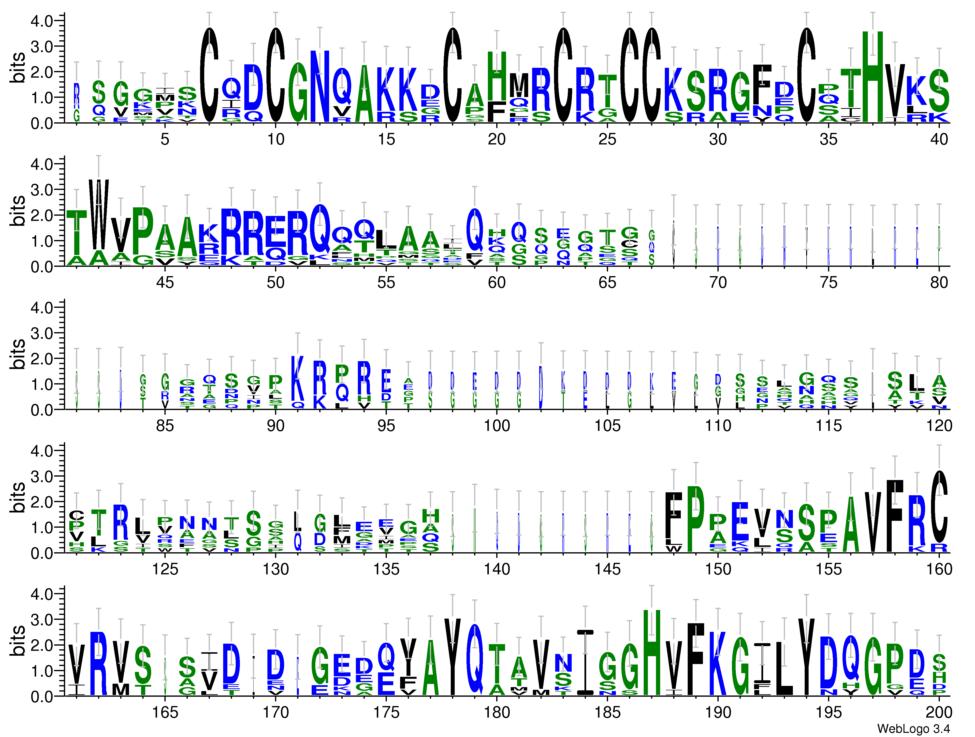 domain alignment logo