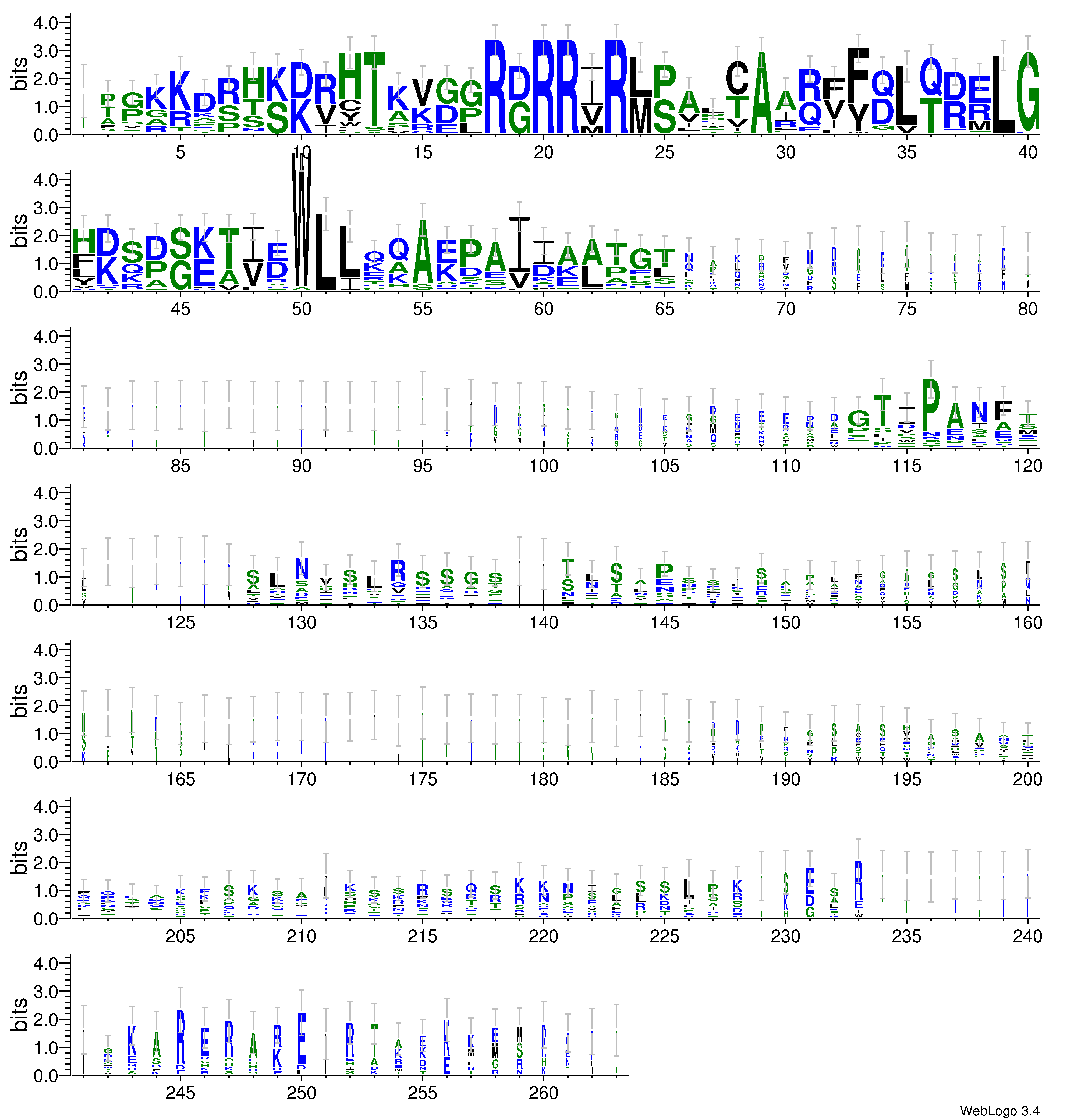 domain alignment logo
