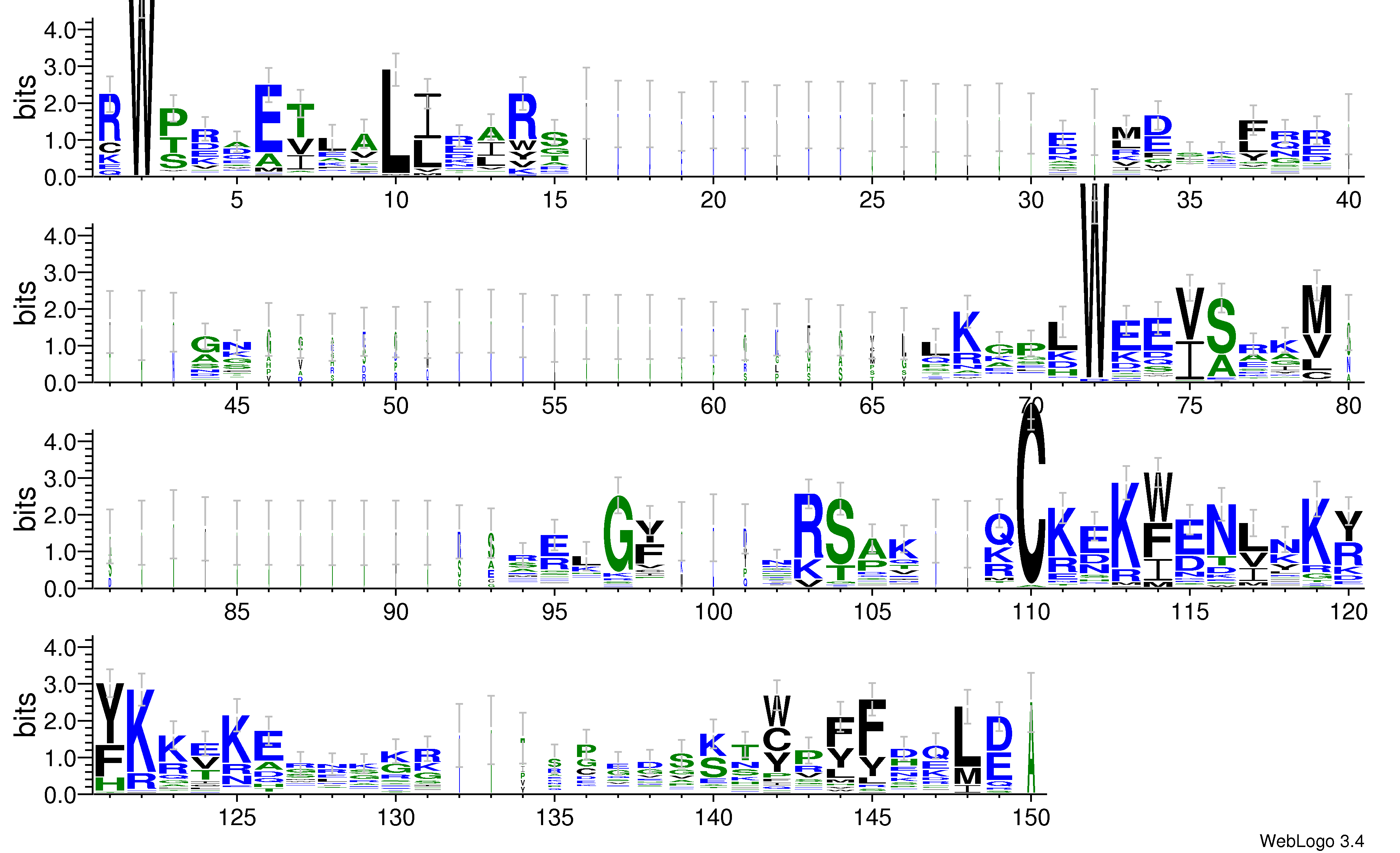 domain alignment logo