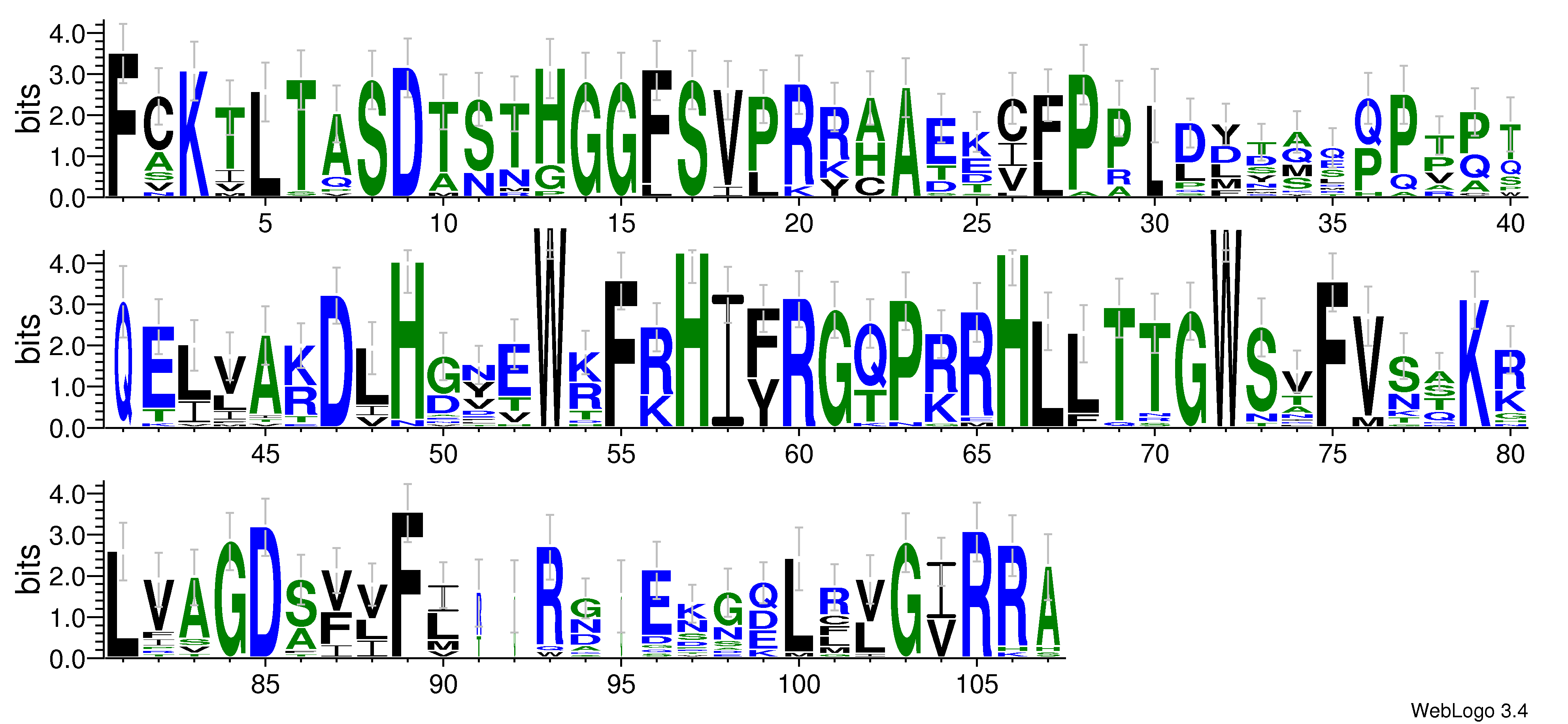 domain alignment logo